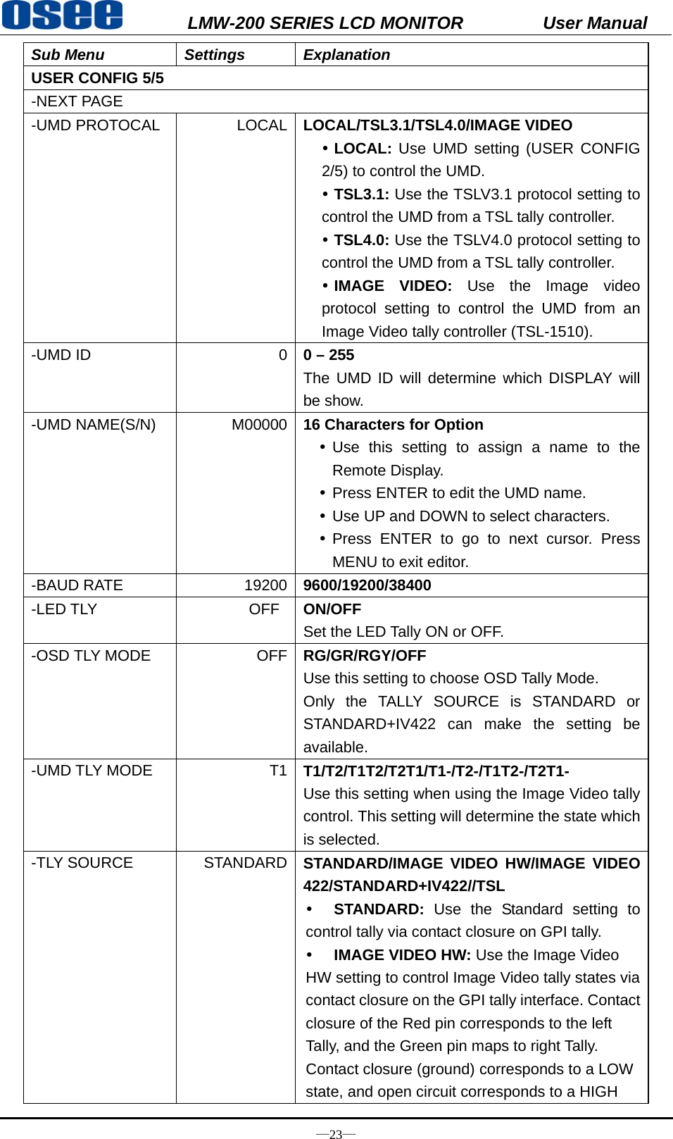           LMW-200 SERIES LCD MONITOR           User Manual &mdash;23&mdash; Sub Menu  Settings  Explanation USER CONFIG 5/5 -NEXT PAGE -UMD PROTOCAL  LOCAL LOCAL/TSL3.1/TSL4.0/IMAGE VIDEO y LOCAL: Use UMD setting (USER CONFIG 2/5) to control the UMD. y TSL3.1: Use the TSLV3.1 protocol setting to control the UMD from a TSL tally controller.   y TSL4.0: Use the TSLV4.0 protocol setting to control the UMD from a TSL tally controller. y IMAGE VIDEO: Use the Image video protocol setting to control the UMD from an Image Video tally controller (TSL-1510). -UMD ID  0 0 &ndash; 255 The UMD ID will determine which DISPLAY will be show. -UMD NAME(S/N)  M00000 16 Characters for Option y Use this setting to assign a name to the Remote Display. y Press ENTER to edit the UMD name.   y Use UP and DOWN to select characters.   y Press ENTER to go to next cursor. Press MENU to exit editor. -BAUD RATE  19200 9600/19200/38400 -LED TLY    OFF  ON/OFF Set the LED Tally ON or OFF. -OSD TLY MODE  OFF RG/GR/RGY/OFF Use this setting to choose OSD Tally Mode.   Only the TALLY SOURCE is STANDARD or STANDARD+IV422 can make the setting be available. -UMD TLY MODE  T1 T1/T2/T1T2/T2T1/T1-/T2-/T1T2-/T2T1- Use this setting when using the Image Video tally control. This setting will determine the state which is selected. -TLY SOURCE  STANDARD STANDARD/IMAGE VIDEO HW/IMAGE VIDEO 422/STANDARD+IV422//TSL y STANDARD: Use the Standard setting to control tally via contact closure on GPI tally. y IMAGE VIDEO HW: Use the Image Video HW setting to control Image Video tally states via contact closure on the GPI tally interface. Contact closure of the Red pin corresponds to the left Tally, and the Green pin maps to right Tally. Contact closure (ground) corresponds to a LOW state, and open circuit corresponds to a HIGH 