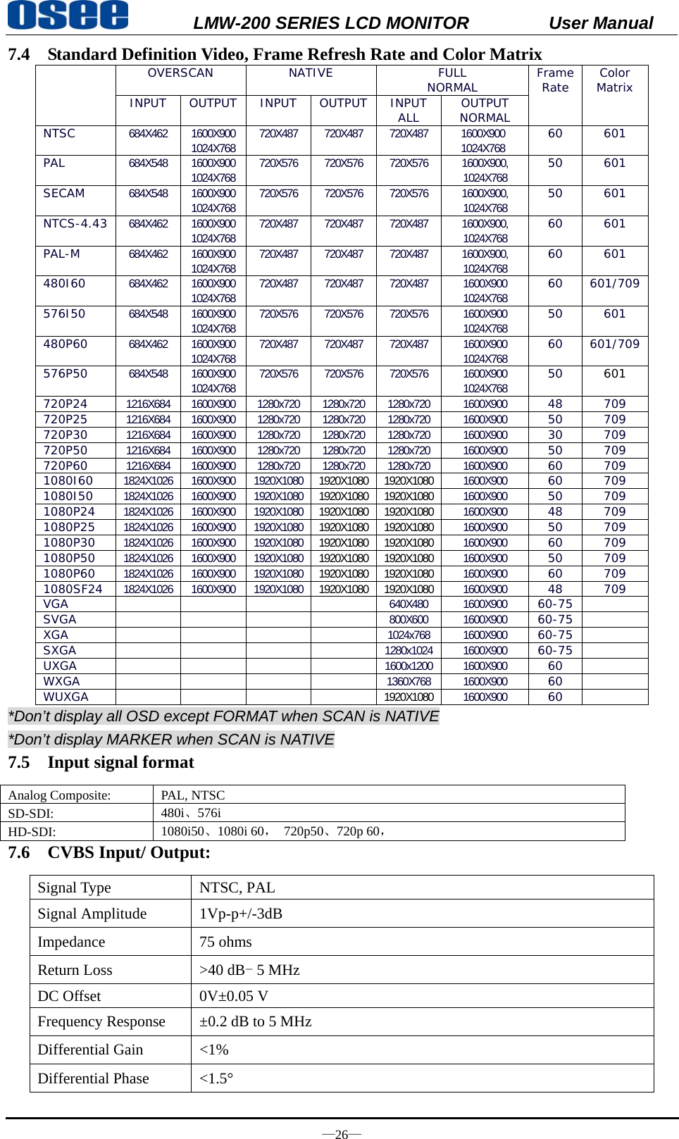           LMW-200 SERIES LCD MONITOR           User Manual &mdash;26&mdash; 7.4 Standard Definition Video, Frame Refresh Rate and Color Matrix    OVERSCAN  NATIVE  FULL NORMAL  Frame Rate  Color Matrix INPUT OUTPUT INPUT OUTPUT INPUT ALL  OUTPUT NORMAL NTSC  684X462 1600X900 1024X768 720X487 720X487 720X487  1600X900 1024X768  60 601 PAL  684X548 1600X900 1024X768 720X576 720X576 720X576  1600X900, 1024X768  50 601 SECAM  684X548 1600X900 1024X768 720X576 720X576 720X576  1600X900, 1024X768  50 601 NTCS-4.43  684X462 1600X900 1024X768 720X487 720X487 720X487  1600X900, 1024X768  60 601 PAL-M  684X462 1600X900 1024X768 720X487 720X487 720X487  1600X900, 1024X768  60 601 480I60  684X462 1600X900 1024X768 720X487 720X487 720X487  1600X900 1024X768  60 601/709 576I50  684X548 1600X900 1024X768 720X576 720X576 720X576  1600X900 1024X768  50 601 480P60  684X462 1600X900 1024X768 720X487 720X487 720X487  1600X900 1024X768  60 601/709 576P50  684X548 1600X900 1024X768 720X576 720X576 720X576  1600X900  1024X768  50  601 720P24  1216X684 1600X900 1280x720 1280x720 1280x720  1600X900  48 709 720P25  1216X684 1600X900 1280x720 1280x720 1280x720  1600X900  50 709 720P30  1216X684 1600X900 1280x720 1280x720 1280x720  1600X900  30 709 720P50  1216X684 1600X900 1280x720 1280x720 1280x720  1600X900  50 709 720P60  1216X684 1600X900 1280x720 1280x720 1280x720  1600X900  60 709 1080I60  1824X1026 1600X900 1920X1080 1920X1080 1920X1080 1600X900  60 709 1080I50  1824X1026 1600X900 1920X1080 1920X1080 1920X1080 1600X900  50 709 1080P24  1824X1026 1600X900 1920X1080 1920X1080 1920X1080 1600X900  48 709 1080P25  1824X1026 1600X900 1920X1080 1920X1080 1920X1080 1600X900  50 709 1080P30  1824X1026 1600X900 1920X1080 1920X1080 1920X1080 1600X900  60 709 1080P50  1824X1026 1600X900 1920X1080 1920X1080 1920X1080 1600X900  50 709 1080P60  1824X1026 1600X900 1920X1080 1920X1080 1920X1080 1600X900  60 709 1080SF24  1824X1026 1600X900 1920X1080 1920X1080 1920X1080 1600X900  48 709 VGA      640X480 1600X900 60-75  SVGA      800X600 1600X900 60-75  XGA      1024x768 1600X900 60-75  SXGA      1280x1024 1600X900  60-75  UXGA      1600x1200 1600X900  60  WXGA      1360X768 1600X900  60  WUXGA      1920X1080 1600X900  60  *Don&rsquo;t display all OSD except FORMAT when SCAN is NATIVE *Don&rsquo;t display MARKER when SCAN is NATIVE 7.5 Input signal format Analog Composite:  PAL, NTSC SD-SDI:  480i、576i HD-SDI:  1080i50、1080i 60， 720p50、720p 60， 7.6 CVBS Input/ Output: Signal Type  NTSC, PAL Signal Amplitude  1Vp-p+/-3dB Impedance 75 ohms Return Loss  >40 dB－5 MHz DC Offset  0V&plusmn;0.05 V Frequency Response  &plusmn;0.2 dB to 5 MHz Differential Gain  <1% Differential Phase  <1.5&deg; 