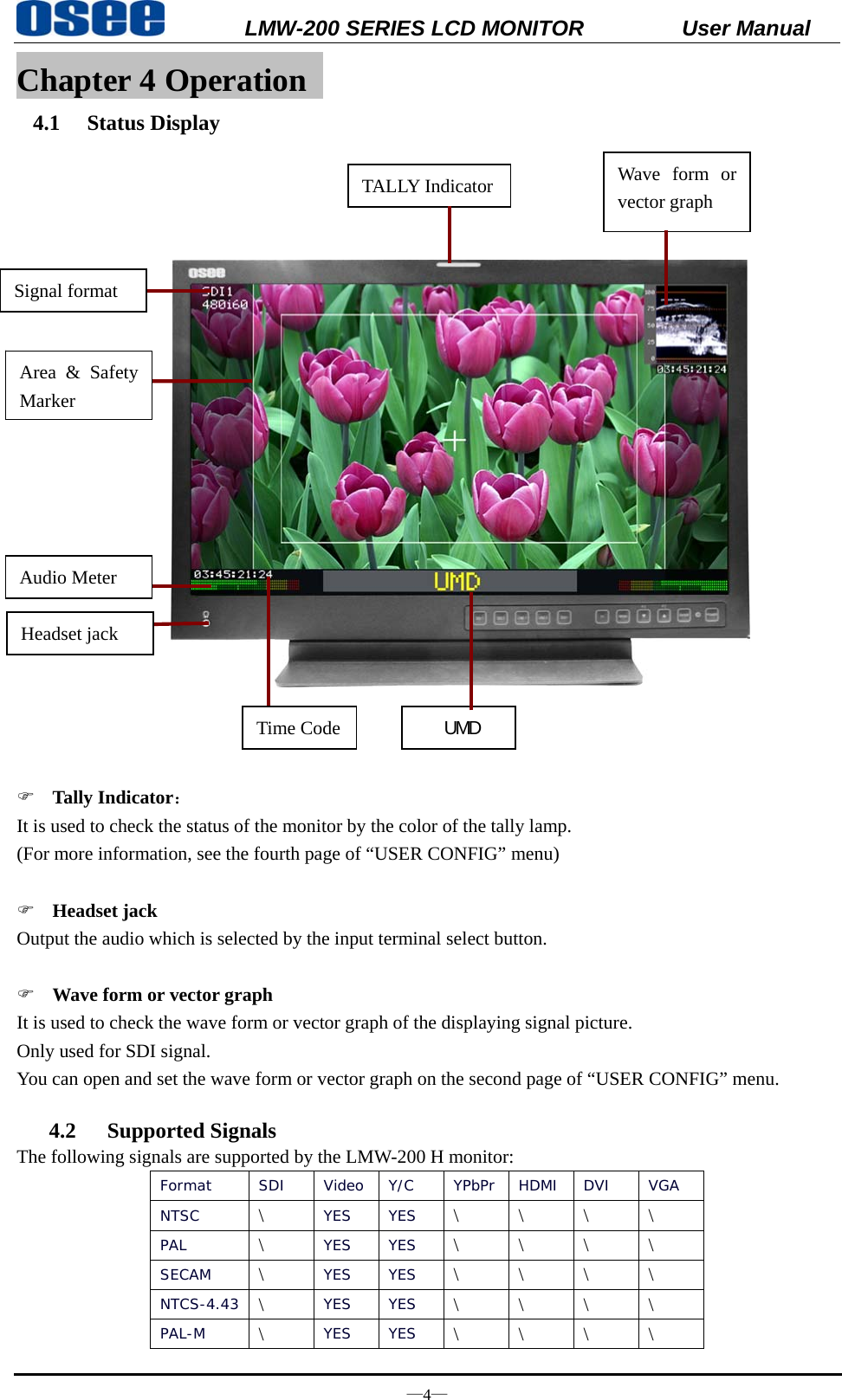           LMW-200 SERIES LCD MONITOR           User Manual &mdash;4&mdash; Chapter 4 Operation   4.1   Status Display                 ) Tally Indicator：  It is used to check the status of the monitor by the color of the tally lamp.   (For more information, see the fourth page of &ldquo;USER CONFIG&rdquo; menu)        ) Headset jack Output the audio which is selected by the input terminal select button.    ) Wave form or vector graph It is used to check the wave form or vector graph of the displaying signal picture.   Only used for SDI signal. You can open and set the wave form or vector graph on the second page of &ldquo;USER CONFIG&rdquo; menu.  4.2 Supported Signals The following signals are supported by the LMW-200 H monitor:   Format SDI Video Y/C YPbPr HDMI DVI VGA NTSC  \  YES YES \ \ \ \ PAL  \  YES YES \ \ \ \ SECAM  \  YES YES \ \ \ \ NTCS-4.43  \  YES YES \ \ \ \ PAL-M  \  YES YES \ \ \ \ Signal format Audio Meter   TALLY Indicator Headset jack Wave form or vector graph Time Code UMD Area &amp; Safety Marker 