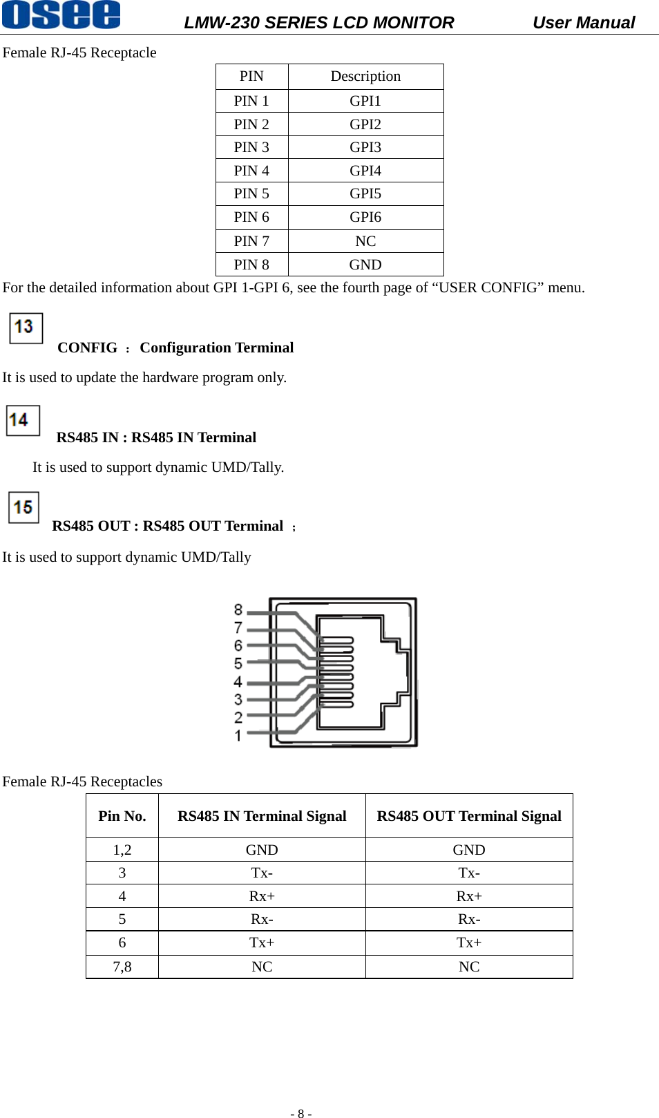           LMW-230 SERIES LCD MONITOR           User Manual   - 8 - Female RJ-45 Receptacle PIN Description PIN 1  GPI1 PIN 2  GPI2 PIN 3  GPI3 PIN 4  GPI4 PIN 5  GPI5 PIN 6  GPI6 PIN 7  NC PIN 8  GND For the detailed information about GPI 1-GPI 6, see the fourth page of &ldquo;USER CONFIG&rdquo; menu.  CONFIG ：Configuration Terminal It is used to update the hardware program only.   RS485 IN : RS485 IN Terminal         It is used to support dynamic UMD/Tally.   RS485 OUT : RS485 OUT Terminal  ；  It is used to support dynamic UMD/Tally  Female RJ-45 Receptacles Pin No.  RS485 IN Terminal Signal  RS485 OUT Terminal Signal 1,2 GND  GND 3 Tx-  Tx- 4 Rx+  Rx+ 5 Rx-  Rx- 6 Tx+  Tx+ 7,8 NC  NC    