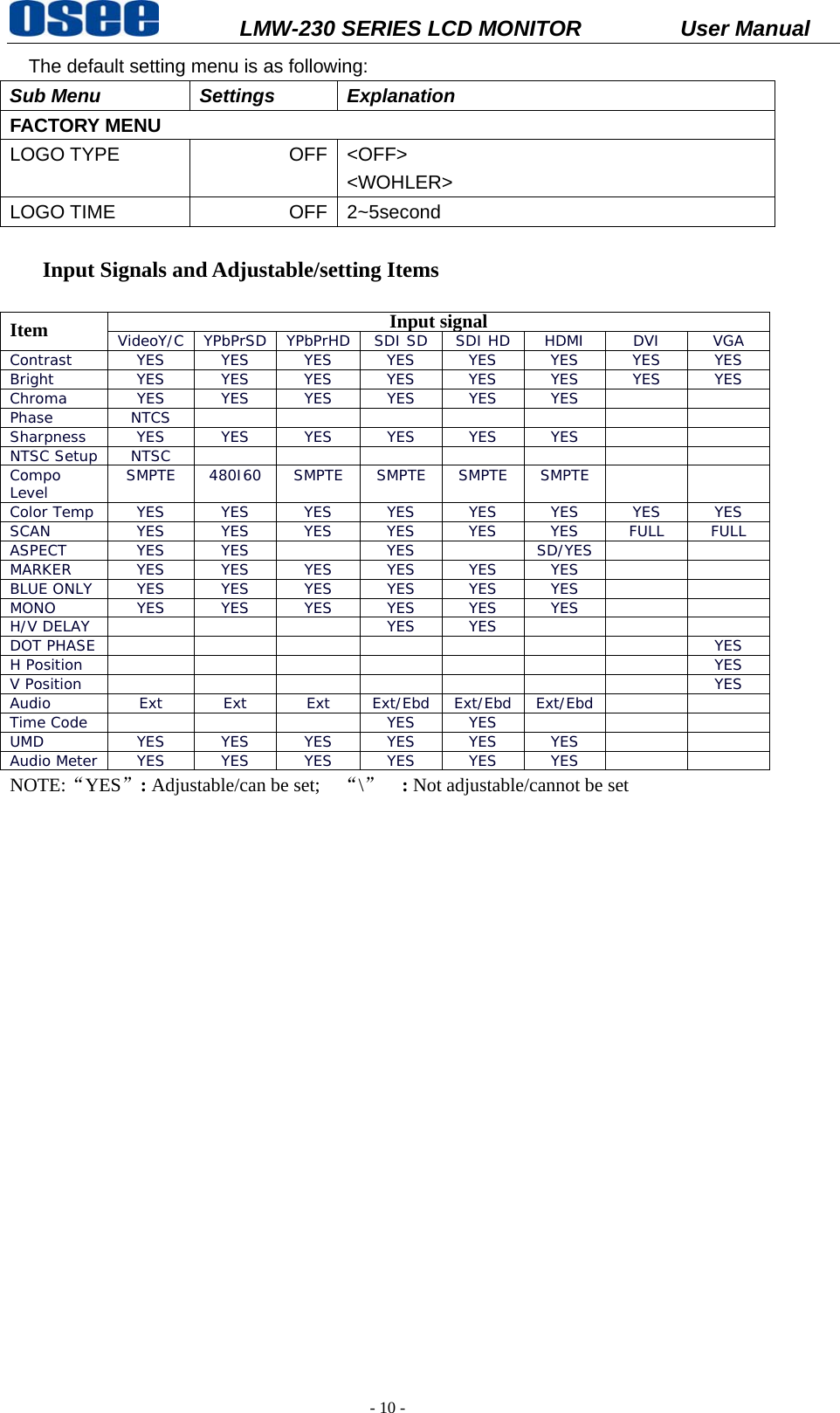           LMW-230 SERIES LCD MONITOR           User Manual   - 10 - The default setting menu is as following: Sub Menu  Settings  Explanation FACTORY MENU LOGO TYPE  OFF <OFF> <WOHLER>  LOGO TIME  OFF 2~5second   Input Signals and Adjustable/setting Items  Item Input signal VideoY/C YPbPrSD YPbPrHD SDI SD SDI HD HDMI DVI  VGA Contrast  YES YES YES YES YES YES YES YES Bright  YES YES YES YES YES YES YES YES Chroma  YES YES YES YES YES YES     Phase NTCS        Sharpness YES YES YES YES YES YES     NTSC Setup NTSC        Compo Level  SMPTE 480I60 SMPTE SMPTE SMPTE SMPTE   Color Temp YES YES YES YES YES YES YES YES SCAN  YES YES YES YES YES YES FULL FULL ASPECT YES YES  YES  SD/YES   MARKER  YES YES YES YES YES YES     BLUE ONLY YES YES YES YES YES YES     MONO  YES YES YES YES YES YES     H/V DELAY    YES YES    DOT PHASE        YES H Position        YES V Position        YES Audio Ext Ext Ext Ext/Ebd Ext/Ebd Ext/Ebd   Time Code    YES YES    UMD  YES YES YES YES YES YES     Audio Meter YES YES YES YES YES YES     NOTE:&ldquo;YES&rdquo;: Adjustable/can be set;    &ldquo;\&rdquo;  : Not adjustable/cannot be set 