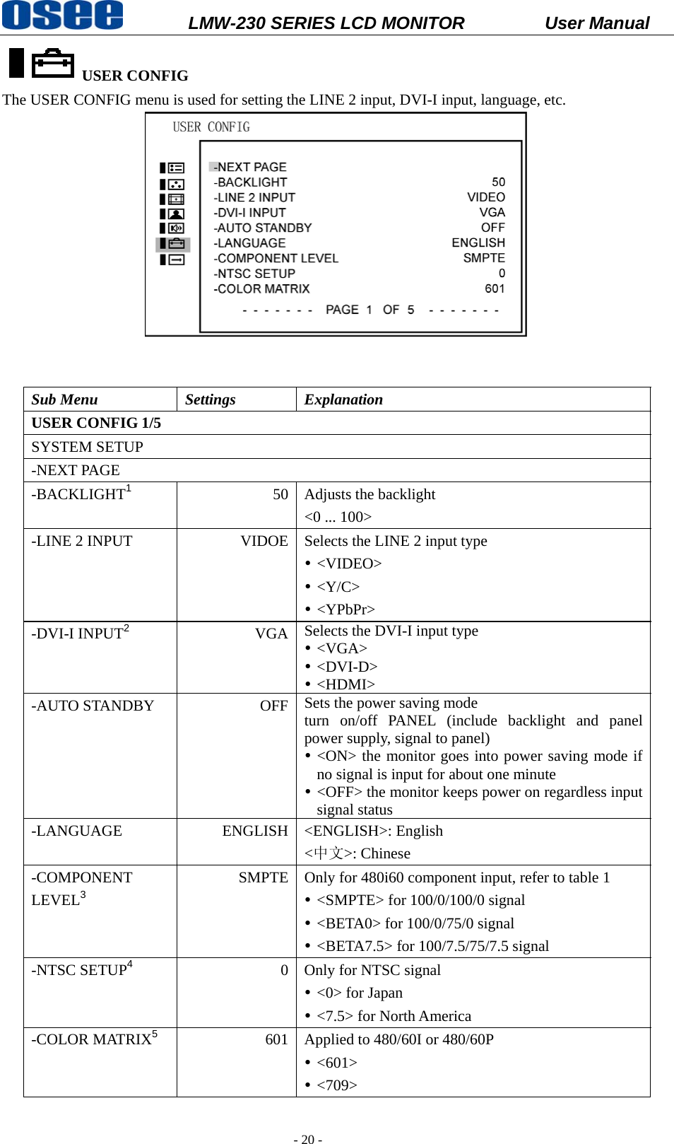           LMW-230 SERIES LCD MONITOR           User Manual   - 20 - USER CONFIG The USER CONFIG menu is used for setting the LINE 2 input, DVI-I input, language, etc.      Sub Menu  Settings  Explanation USER CONFIG 1/5 SYSTEM SETUP -NEXT PAGE -BACKLIGHT1 50 Adjusts the backlight <0 ... 100> -LINE 2 INPUT  VIDOE Selects the LINE 2 input type y <VIDEO> y <Y/C> y <YPbPr> -DVI-I INPUT2 VGA Selects the DVI-I input type y <VGA> y <DVI-D> y <HDMI> -AUTO STANDBY  OFF Sets the power saving mode turn on/off PANEL (include backlight and panel power supply, signal to panel) y <ON> the monitor goes into power saving mode if no signal is input for about one minute y <OFF> the monitor keeps power on regardless input signal status -LANGUAGE ENGLISH <ENGLISH>: English <中文>: Chinese -COMPONENT LEVEL3 SMPTE Only for 480i60 component input, refer to table 1 y <SMPTE> for 100/0/100/0 signal y <BETA0> for 100/0/75/0 signal y <BETA7.5> for 100/7.5/75/7.5 signal -NTSC SETUP4  0 Only for NTSC signal y <0> for Japan y <7.5> for North America -COLOR MATRIX5  601 Applied to 480/60I or 480/60P y <601> y <709> 