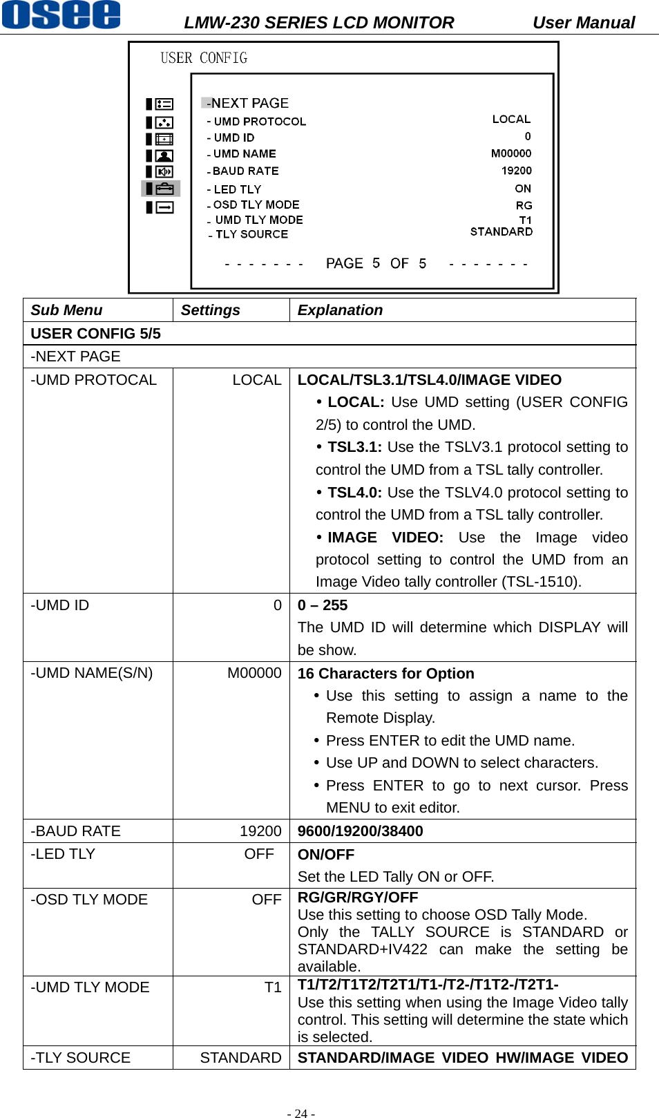           LMW-230 SERIES LCD MONITOR           User Manual   - 24 -  Sub Menu  Settings  Explanation USER CONFIG 5/5 -NEXT PAGE -UMD PROTOCAL  LOCAL LOCAL/TSL3.1/TSL4.0/IMAGE VIDEO y LOCAL: Use UMD setting (USER CONFIG 2/5) to control the UMD. y TSL3.1: Use the TSLV3.1 protocol setting to control the UMD from a TSL tally controller.   y TSL4.0: Use the TSLV4.0 protocol setting to control the UMD from a TSL tally controller. y IMAGE VIDEO: Use the Image video protocol setting to control the UMD from an Image Video tally controller (TSL-1510). -UMD ID  0 0 &ndash; 255 The UMD ID will determine which DISPLAY will be show. -UMD NAME(S/N)  M00000 16 Characters for Option y Use this setting to assign a name to the Remote Display. y Press ENTER to edit the UMD name.   y Use UP and DOWN to select characters.   y Press ENTER to go to next cursor. Press MENU to exit editor. -BAUD RATE  19200 9600/19200/38400 -LED TLY    OFF  ON/OFF Set the LED Tally ON or OFF. -OSD TLY MODE  OFF RG/GR/RGY/OFF Use this setting to choose OSD Tally Mode.   Only the TALLY SOURCE is STANDARD or STANDARD+IV422 can make the setting be available. -UMD TLY MODE  T1 T1/T2/T1T2/T2T1/T1-/T2-/T1T2-/T2T1- Use this setting when using the Image Video tally control. This setting will determine the state which is selected. -TLY SOURCE  STANDARD STANDARD/IMAGE VIDEO HW/IMAGE VIDEO 