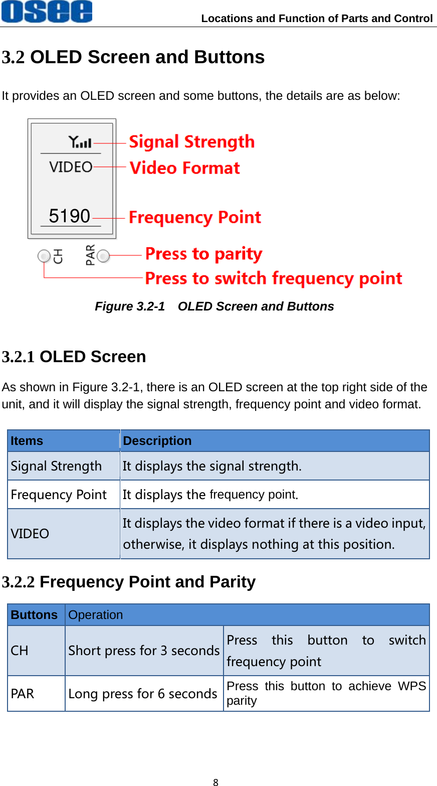                     Locations and Function of Parts and Control 83.2 OLED Screen and Buttons It provides an OLED screen and some buttons, the details are as below:  Figure 3.2-1    OLED Screen and Buttons 3.2.1 OLED Screen As shown in Figure 3.2-1, there is an OLED screen at the top right side of the unit, and it will display the signal strength, frequency point and video format.  Items  Description Signal Strength It displays the signal strength. Frequency Point It displays the frequency point. VIDEO It displays the video format if there is a video input, otherwise, it displays nothing at this position. 3.2.2 Frequency Point and Parity Buttons  Operation CH Short press for 3 seconds Press  this  button  to  switchfrequency point PAR Long press for 6 seconds Press this button to achieve WPSparity 5190