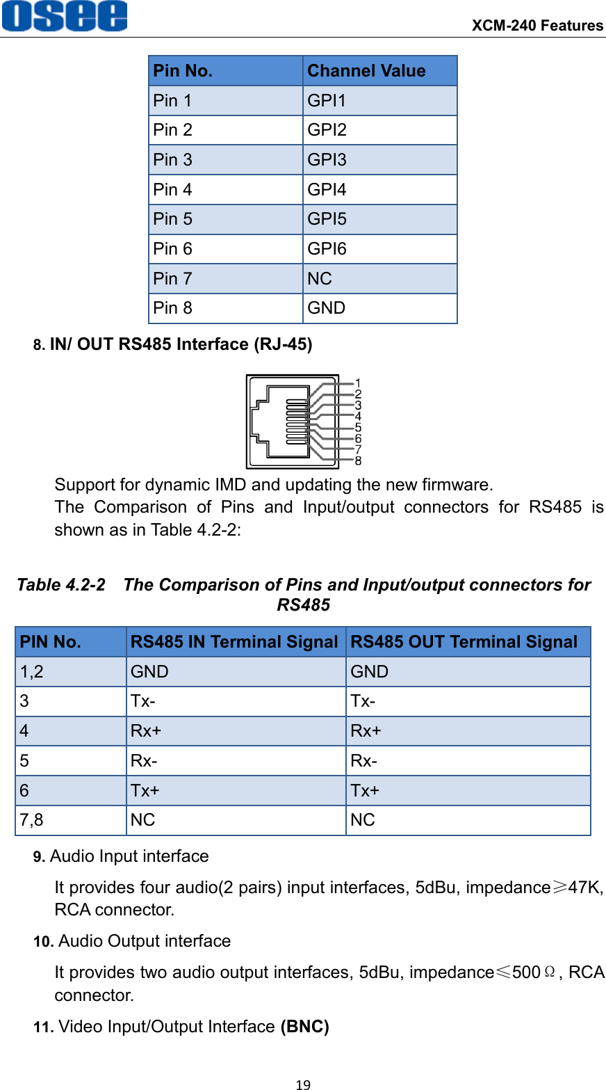  XCM-240 Features 19 Pin No. Channel Value Pin 1 GPI1 Pin 2 GPI2 Pin 3 GPI3 Pin 4 GPI4 Pin 5 GPI5 Pin 6 GPI6 Pin 7 NC Pin 8 GND 8. IN/ OUT RS485 Interface (RJ-45)  Support for dynamic IMD and updating the new firmware. The  Comparison  of  Pins  and  Input/output  connectors  for  RS485  is shown as in Table 4.2-2: Table 4.2-2  The Comparison of Pins and Input/output connectors for RS485 PIN No. RS485 IN Terminal Signal RS485 OUT Terminal Signal 1,2 GND GND 3 Tx- Tx- 4 Rx+ Rx+ 5 Rx- Rx- 6 Tx+ Tx+ 7,8 NC NC 9. Audio Input interface It provides four audio(2 pairs) input interfaces, 5dBu, impedance&ge;47K, RCA connector. 10. Audio Output interface It provides two audio output interfaces, 5dBu, impedance&le;500&Omega;, RCA connector. 11. Video Input/Output Interface (BNC) 