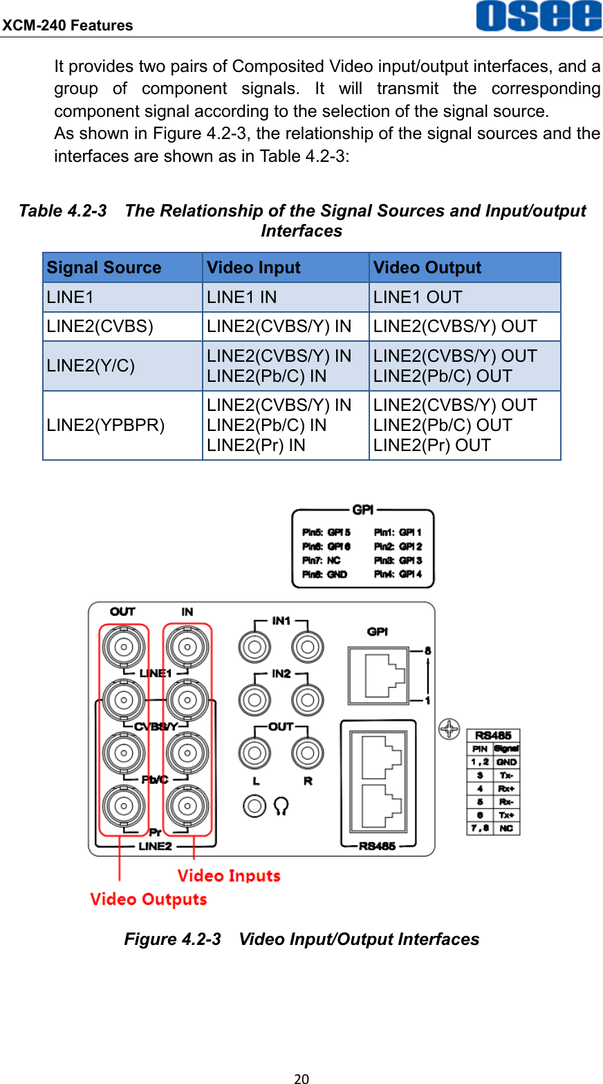 XCM-240 Features  20 It provides two pairs of Composited Video input/output interfaces, and a group  of  component  signals.  It  will  transmit  the  corresponding component signal according to the selection of the signal source. As shown in Figure 4.2-3, the relationship of the signal sources and the interfaces are shown as in Table 4.2-3: Table 4.2-3  The Relationship of the Signal Sources and Input/output Interfaces Signal Source Video Input Video Output LINE1 LINE1 IN LINE1 OUT LINE2(CVBS) LINE2(CVBS/Y) IN LINE2(CVBS/Y) OUT LINE2(Y/C) LINE2(CVBS/Y) IN LINE2(Pb/C) IN LINE2(CVBS/Y) OUT   LINE2(Pb/C) OUT LINE2(YPBPR) LINE2(CVBS/Y) IN LINE2(Pb/C) IN LINE2(Pr) IN LINE2(CVBS/Y) OUT LINE2(Pb/C) OUT LINE2(Pr) OUT   Figure 4.2-3  Video Input/Output Interfaces 