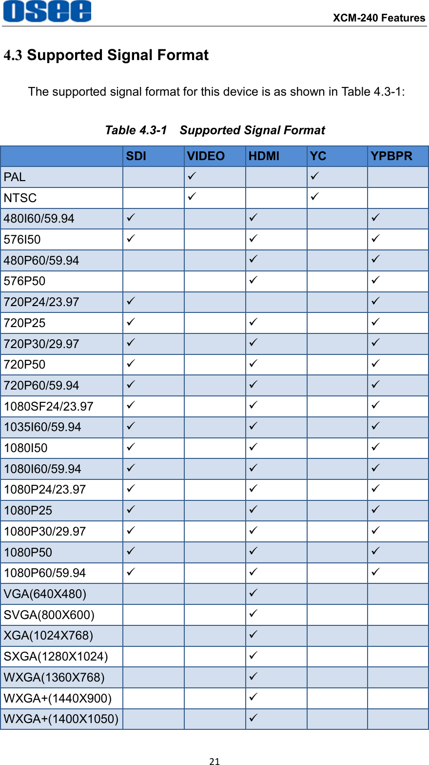  XCM-240 Features 21 4.3 Supported Signal Format The supported signal format for this device is as shown in Table 4.3-1: Table 4.3-1  Supported Signal Format  SDI VIDEO HDMI YC YPBPR PAL      NTSC      480I60/59.94      576I50      480P60/59.94       576P50       720P24/23.97      720P25      720P30/29.97      720P50      720P60/59.94      1080SF24/23.97      1035I60/59.94      1080I50      1080I60/59.94      1080P24/23.97      1080P25      1080P30/29.97      1080P50      1080P60/59.94      VGA(640X480)      SVGA(800X600)      XGA(1024X768)      SXGA(1280X1024)      WXGA(1360X768)      WXGA+(1440X900)      WXGA+(1400X1050)      