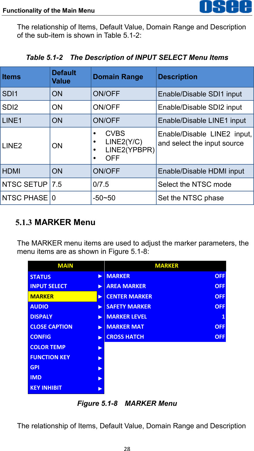 Functionality of the Main Menu  28 The relationship of Items, Default Value, Domain Range and Description of the sub-item is shown in Table 5.1-2: Table 5.1-2  The Description of INPUT SELECT Menu Items Items Default Value Domain Range Description SDI1 ON ON/OFF Enable/Disable SDI1 input   SDI2 ON ON/OFF Enable/Disable SDI2 input   LINE1 ON ON/OFF Enable/Disable LINE1 input   LINE2 ON   CVBS   LINE2(Y/C)   LINE2(YPBPR)   OFF Enable/Disable  LINE2  input, and select the input source   HDMI ON ON/OFF Enable/Disable HDMI input NTSC SETUP 7.5 0/7.5 Select the NTSC mode NTSC PHASE 0 -50~50 Set the NTSC phase 5.1.3 MARKER Menu The MARKER menu items are used to adjust the marker parameters, the menu items are as shown in Figure 5.1-8: CLOSE CAPTIONAUDIODISPALYCONFIGCOLOR TEMPFUNCTION KEYGPIMAINMARKERINPUT SELECTSTATUSIMDKEY INHIBITMARKER MATMARKERAREA MARKERCENTER MARKERSAFETY MARKERMARKER LEVELCROSS HATCHMARKEROFFOFFOFFOFFOFF1OFF Figure 5.1-8  MARKER Menu The relationship of Items, Default Value, Domain Range and Description 