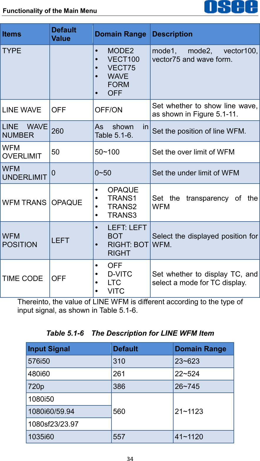 Functionality of the Main Menu  34 Items Default Value Domain Range Description TYPE   MODE2   VECT100   VECT75   WAVE FORM   OFF mode1,  mode2,  vector100, vector75 and wave form. LINE WAVE OFF OFF/ON Set  whether  to  show  line  wave, as shown in Figure 5.1-11. LINE  WAVE NUMBER 260 As  shown  in Table 5.1-6. Set the position of line WFM. WFM OVERLIMIT 50 50~100 Set the over limit of WFM WFM UNDERLIMIT 0 0~50 Set the under limit of WFM WFM TRANS OPAQUE   OPAQUE   TRANS1   TRANS2   TRANS3 Set  the  transparency  of  the WFM WFM POSITION LEFT   LEFT: LEFT BOT   RIGHT: BOT RIGHT Select the displayed position for WFM. TIME CODE OFF   OFF   D-VITC   LTC   VITC Set  whether  to  display  TC,  and select a mode for TC display. Thereinto, the value of LINE WFM is different according to the type of input signal, as shown in Table 5.1-6. Table 5.1-6  The Description for LINE WFM Item Input Signal Default Domain Range 576i50 310 23~623 480i60 261 22~524 720p 386 26~745 1080i50 560 21~1123 1080i60/59.94 1080sf23/23.97 1035i60 557 41~1120 