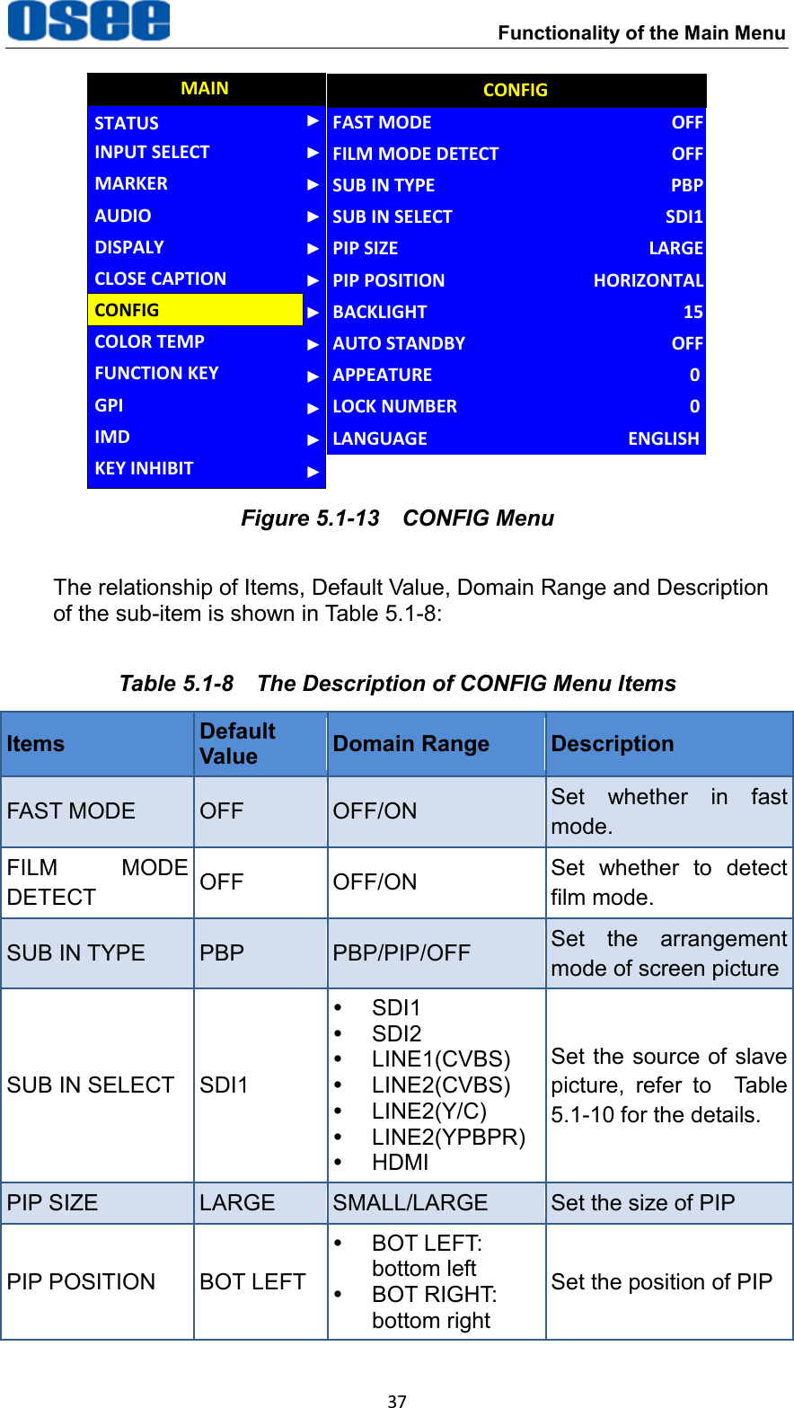  Functionality of the Main Menu 37 AUDIOFUNCTION KEYGPIMAINCONFIGCOLOR TEMPCLOSE CAPTIONDISPALYMARKERINPUT SELECTSTATUSIMDKEY INHIBITPIP POSITIONFAST MODEFILM MODE DETECTSUB IN TYPESUB IN SELECTPIP SIZEBACKLIGHTAUTO STANDBYAPPEATURECONFIGHORIZONTALOFFOFFPBPSDI1LARGE15OFF0LOCK NUMBER 0LANGUAGE ENGLISH Figure 5.1-13  CONFIG Menu The relationship of Items, Default Value, Domain Range and Description of the sub-item is shown in Table 5.1-8: Table 5.1-8  The Description of CONFIG Menu Items Items Default Value Domain Range Description FAST MODE OFF OFF/ON Set  whether  in  fast mode. FILM  MODE DETECT OFF OFF/ON Set  whether  to  detect film mode. SUB IN TYPE PBP PBP/PIP/OFF Set  the  arrangement mode of screen picture SUB IN SELECT SDI1   SDI1   SDI2   LINE1(CVBS)   LINE2(CVBS)   LINE2(Y/C)   LINE2(YPBPR)   HDMI Set the source of slave picture,  refer  to    Table 5.1-10 for the details. PIP SIZE LARGE SMALL/LARGE Set the size of PIP PIP POSITION BOT LEFT   BOT LEFT: bottom left   BOT RIGHT: bottom right Set the position of PIP   