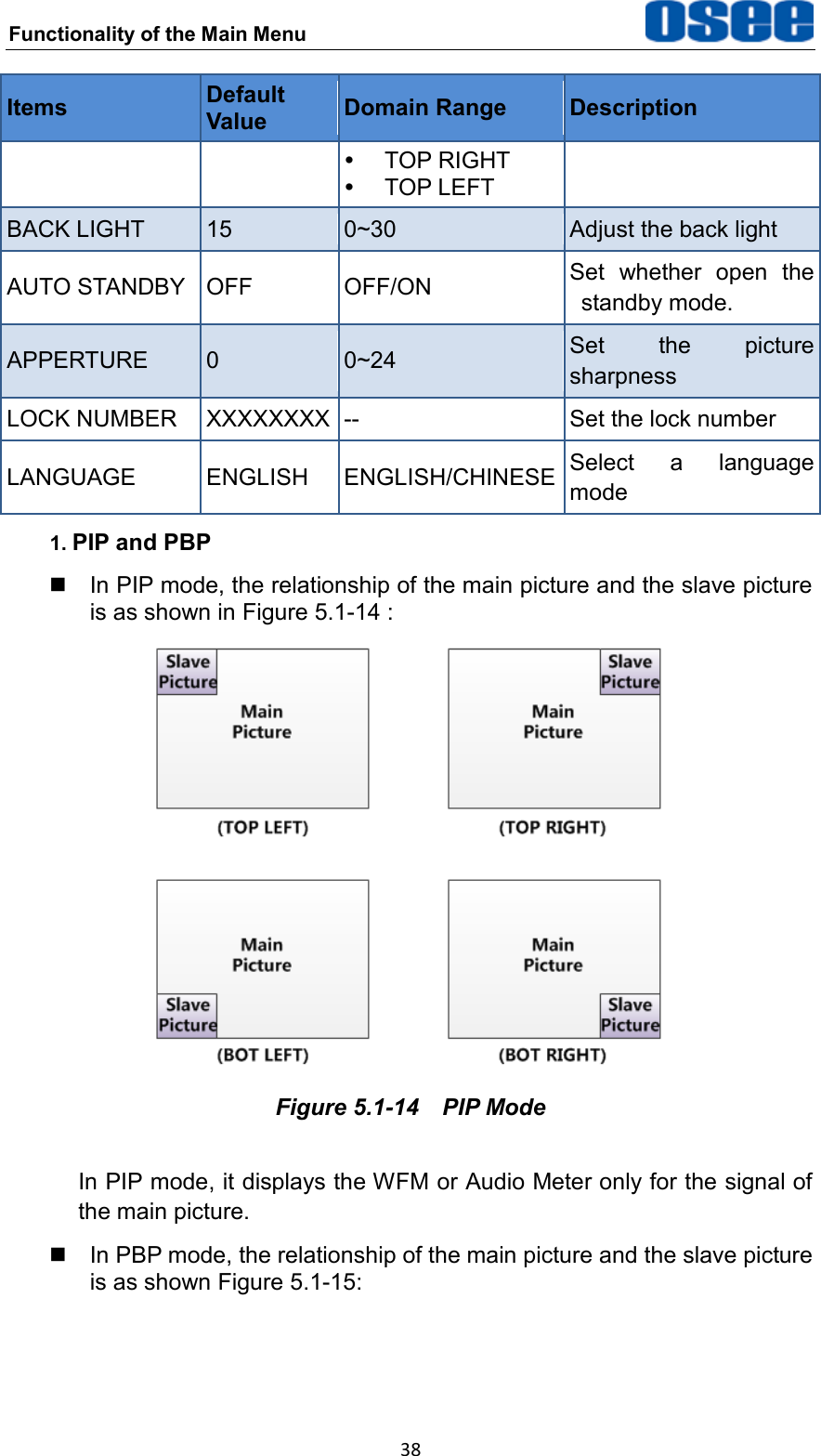 Functionality of the Main Menu  38 Items Default Value Domain Range Description   TOP RIGHT  TOP LEFT BACK LIGHT 15 0~30 Adjust the back light AUTO STANDBY OFF OFF/ON Set  whether  open  the standby mode. APPERTURE 0 0~24 Set  the  picture sharpness LOCK NUMBER XXXXXXXX -- Set the lock number LANGUAGE ENGLISH ENGLISH/CHINESE Select  a  language mode 1. PIP and PBP   In PIP mode, the relationship of the main picture and the slave picture is as shown in Figure 5.1-14 :  Figure 5.1-14  PIP Mode In PIP mode, it displays the WFM or Audio Meter only for the signal of the main picture.   In PBP mode, the relationship of the main picture and the slave picture is as shown Figure 5.1-15: 