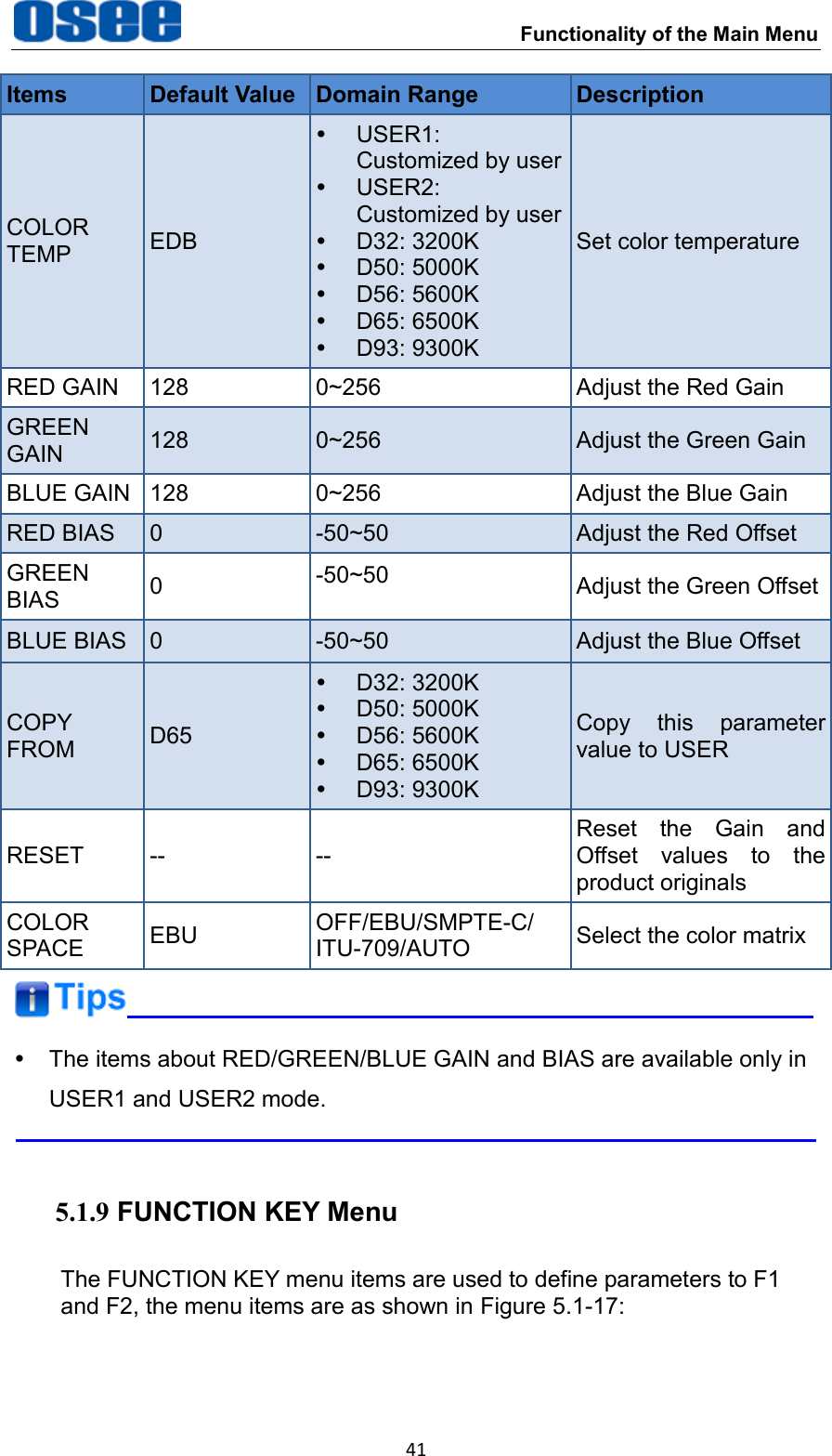  Functionality of the Main Menu 41 Items Default Value Domain Range Description COLOR TEMP EDB  USER1: Customized by user    USER2: Customized by user   D32: 3200K   D50: 5000K   D56: 5600K   D65: 6500K   D93: 9300K Set color temperature RED GAIN 128 0~256 Adjust the Red Gain GREEN GAIN 128 0~256 Adjust the Green Gain BLUE GAIN 128 0~256 Adjust the Blue Gain RED BIAS 0 -50~50 Adjust the Red Offset GREEN BIAS 0 -50~50 Adjust the Green Offset BLUE BIAS 0 -50~50 Adjust the Blue Offset COPY FROM D65   D32: 3200K   D50: 5000K   D56: 5600K   D65: 6500K   D93: 9300K Copy  this  parameter value to USER RESET -- -- Reset  the  Gain  and Offset  values  to  the product originals COLOR SPACE EBU OFF/EBU/SMPTE-C/ ITU-709/AUTO Select the color matrix    The items about RED/GREEN/BLUE GAIN and BIAS are available only in USER1 and USER2 mode.  5.1.9 FUNCTION KEY Menu The FUNCTION KEY menu items are used to define parameters to F1 and F2, the menu items are as shown in Figure 5.1-17: 