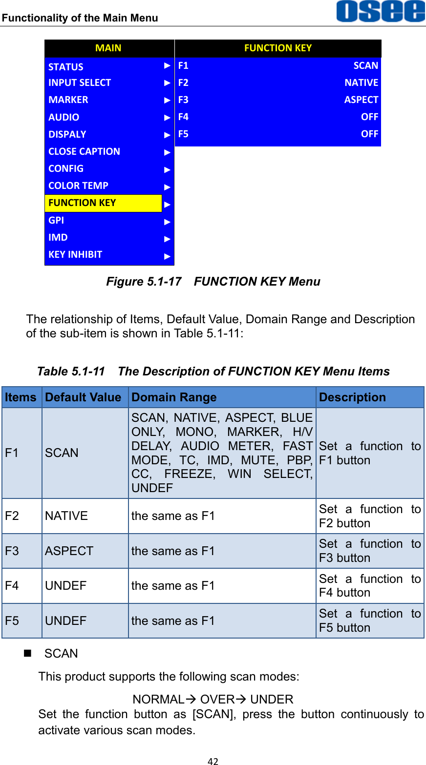 Functionality of the Main Menu  42 AUDIOGPIMAINFUNCTION KEYCONFIGCOLOR TEMPCLOSE CAPTIONDISPALYMARKERINPUT SELECTSTATUSIMDKEY INHIBITF1F2FUNCTION KEYSCANNATIVEF3F4ASPECTOFFF5 OFF Figure 5.1-17  FUNCTION KEY Menu The relationship of Items, Default Value, Domain Range and Description of the sub-item is shown in Table 5.1-11: Table 5.1-11  The Description of FUNCTION KEY Menu Items Items Default Value Domain Range Description F1 SCAN SCAN,  NATIVE,  ASPECT,  BLUE ONLY,  MONO,  MARKER,  H/V DELAY,  AUDIO  METER,  FAST MODE,  TC,  IMD,  MUTE,  PBP, CC,  FREEZE,  WIN  SELECT, UNDEF Set  a  function  to F1 button F2 NATIVE the same as F1 Set  a  function  to F2 button F3 ASPECT the same as F1 Set  a  function  to F3 button F4 UNDEF the same as F1 Set  a  function  to F4 button F5 UNDEF the same as F1 Set  a  function  to F5 button   SCAN This product supports the following scan modes: NORMAL OVER UNDER Set  the  function  button  as  [SCAN],  press  the  button  continuously  to activate various scan modes. 