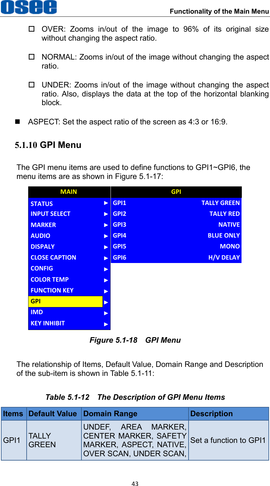  Functionality of the Main Menu 43   OVER:  Zooms  in/out  of  the  image  to  96%  of  its  original  size without changing the aspect ratio.   NORMAL: Zooms in/out of the image without changing the aspect ratio.   UNDER:  Zooms  in/out of  the image without changing the aspect ratio. Also, displays the data at the top of the horizontal blanking block.   ASPECT: Set the aspect ratio of the screen as 4:3 or 16:9. 5.1.10 GPI Menu The GPI menu items are used to define functions to GPI1~GPI6, the menu items are as shown in Figure 5.1-17: AUDIOMAINGPIFUNCTION KEYCONFIGCOLOR TEMPCLOSE CAPTIONDISPALYMARKERINPUT SELECTSTATUSIMDKEY INHIBITGPI1GPI2GPITALLY GREENTALLY REDGPI3GPI4NATIVEBLUE ONLYGPI5 MONOGPI6 H/V DELAY Figure 5.1-18  GPI Menu The relationship of Items, Default Value, Domain Range and Description of the sub-item is shown in Table 5.1-11: Table 5.1-12  The Description of GPI Menu Items Items Default Value Domain Range Description GPI1 TALLY GREEN UNDEF,  AREA  MARKER, CENTER  MARKER,  SAFETY MARKER,  ASPECT,  NATIVE, OVER SCAN, UNDER SCAN, Set a function to GPI1 