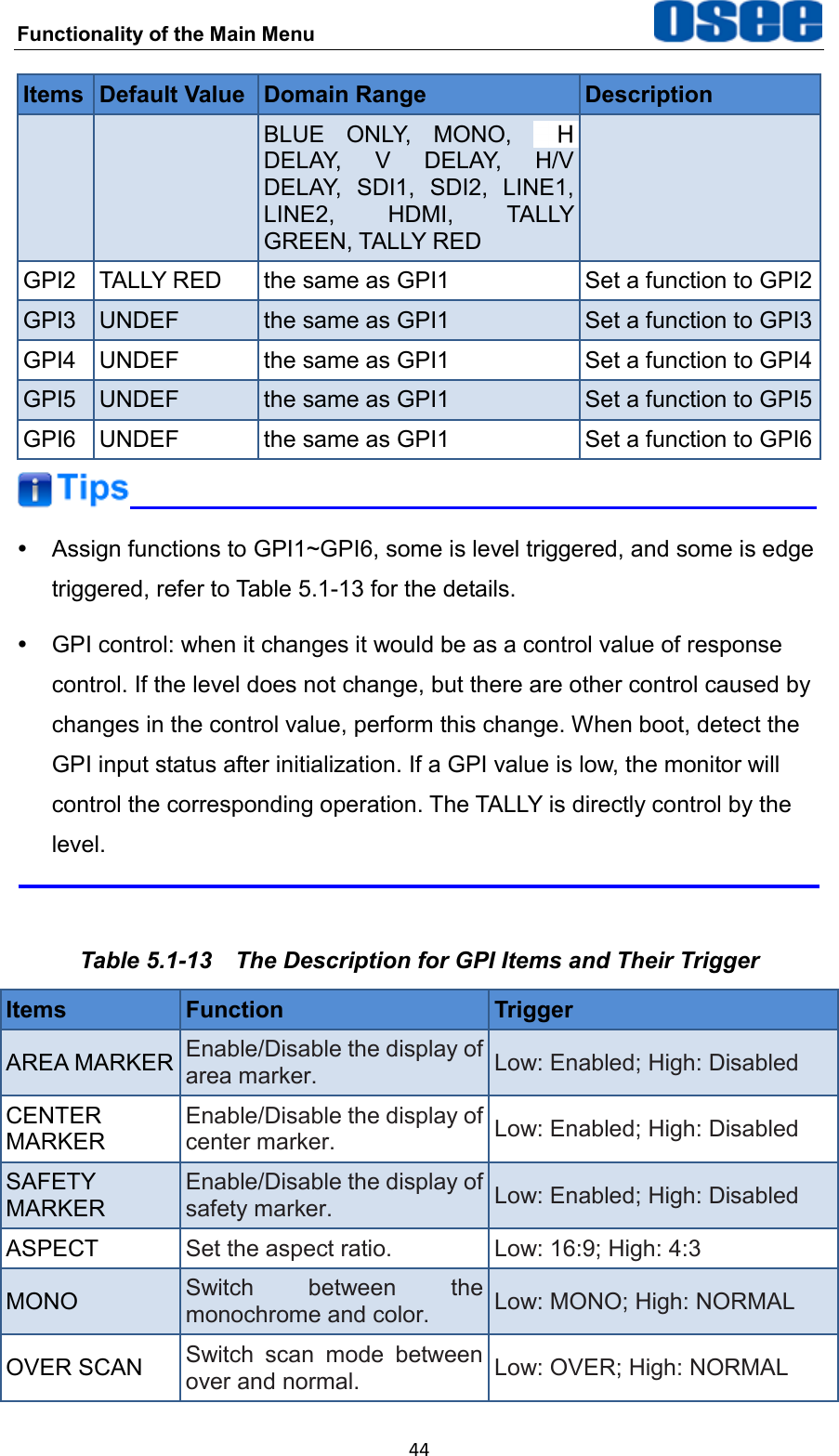 Functionality of the Main Menu  44 Items Default Value Domain Range Description BLUE  ONLY,  MONO, DELAY,  V  DELAY,  H/V DELAY,  SDI1,  SDI2,  LINE1, LINE2,  HDMI,  TALLY GREEN, TALLY RED GPI2 TALLY RED the same as GPI1 Set a function to GPI2 GPI3 UNDEF the same as GPI1 Set a function to GPI3 GPI4 UNDEF the same as GPI1 Set a function to GPI4 GPI5 UNDEF the same as GPI1 Set a function to GPI5 GPI6 UNDEF the same as GPI1 Set a function to GPI6    Assign functions to GPI1~GPI6, some is level triggered, and some is edge triggered, refer to Table 5.1-13 for the details.   GPI control: when it changes it would be as a control value of response control. If the level does not change, but there are other control caused by changes in the control value, perform this change. When boot, detect the GPI input status after initialization. If a GPI value is low, the monitor will control the corresponding operation. The TALLY is directly control by the level.  Table 5.1-13  The Description for GPI Items and Their Trigger Items Function Trigger AREA MARKER Enable/Disable the display of area marker. Low: Enabled; High: Disabled CENTER MARKER Enable/Disable the display of center marker. Low: Enabled; High: Disabled SAFETY MARKER Enable/Disable the display of safety marker. Low: Enabled; High: Disabled ASPECT Set the aspect ratio. Low: 16:9; High: 4:3 MONO Switch  between  the monochrome and color. Low: MONO; High: NORMAL OVER SCAN Switch  scan  mode  between over and normal. Low: OVER; High: NORMAL 