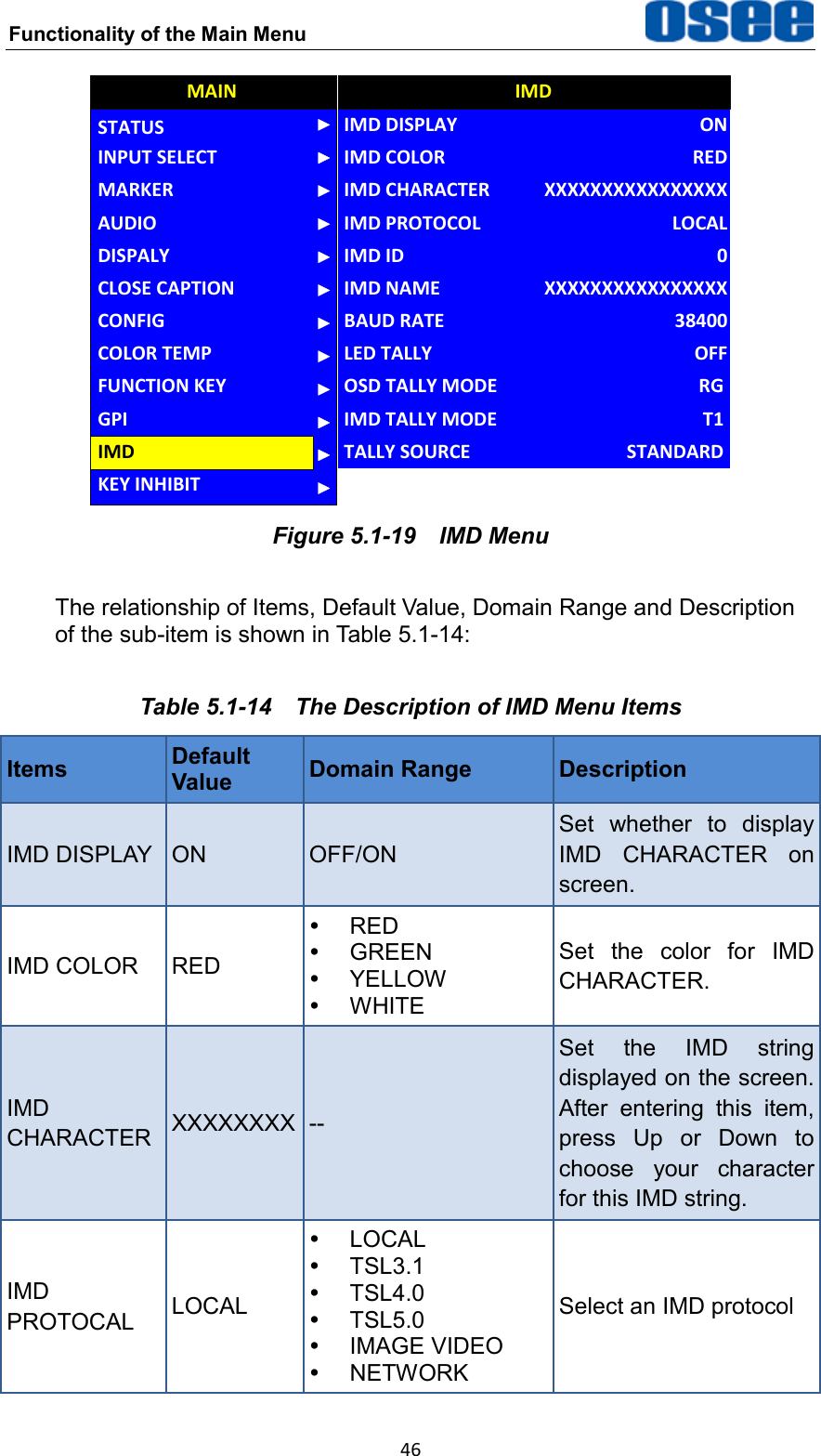 Functionality of the Main Menu  46 AUDIOCONFIGFUNCTION KEYGPIMAINCOLOR TEMPCLOSE CAPTIONDISPALYMARKERINPUT SELECTSTATUSIMDKEY INHIBITIMD NAMEIMD DISPLAYIMD COLORIMD CHARACTERIMD PROTOCOLIMD IDBAUD RATELED TALLYOSD TALLY MODEIMDXXXXXXXXXXXXXXXXONREDXXXXXXXXXXXXXXXXLOCAL038400OFFRGIMD TALLY MODE T1TALLY SOURCE STANDARD Figure 5.1-19  IMD Menu The relationship of Items, Default Value, Domain Range and Description of the sub-item is shown in Table 5.1-14: Table 5.1-14  The Description of IMD Menu Items Items Default Value Domain Range Description IMD DISPLAY ON OFF/ON Set  whether  to  display IMD  CHARACTER  on screen. IMD COLOR RED   RED   GREEN   YELLOW   WHITE Set  the  color  for  IMD CHARACTER. IMD CHARACTER XXXXXXXX -- Set  the  IMD  string displayed on the screen. After  entering  this  item, press  Up  or  Down  to choose  your  character for this IMD string. IMD PROTOCAL LOCAL   LOCAL     TSL3.1   TSL4.0   TSL5.0   IMAGE VIDEO   NETWORK Select an IMD protocol 