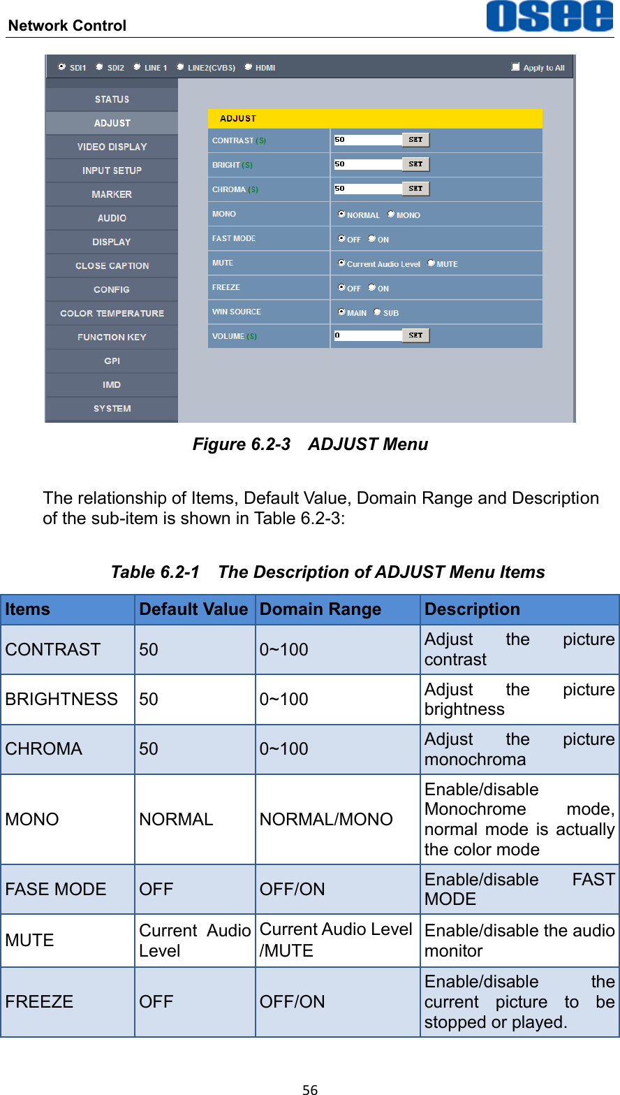 Network Control  56  Figure 6.2-3  ADJUST Menu The relationship of Items, Default Value, Domain Range and Description of the sub-item is shown in Table 6.2-3: Table 6.2-1  The Description of ADJUST Menu Items Items Default Value Domain Range Description CONTRAST 50 0~100 Adjust  the  picture contrast BRIGHTNESS 50 0~100 Adjust  the  picture brightness CHROMA 50 0~100 Adjust  the  picture monochroma MONO NORMAL NORMAL/MONO Enable/disable Monochrome  mode, normal  mode  is  actually the color mode FASE MODE OFF OFF/ON Enable/disable  FAST MODE MUTE Current  Audio Level Current Audio Level /MUTE Enable/disable the audio monitor FREEZE OFF OFF/ON Enable/disable  the current  picture  to  be stopped or played. 