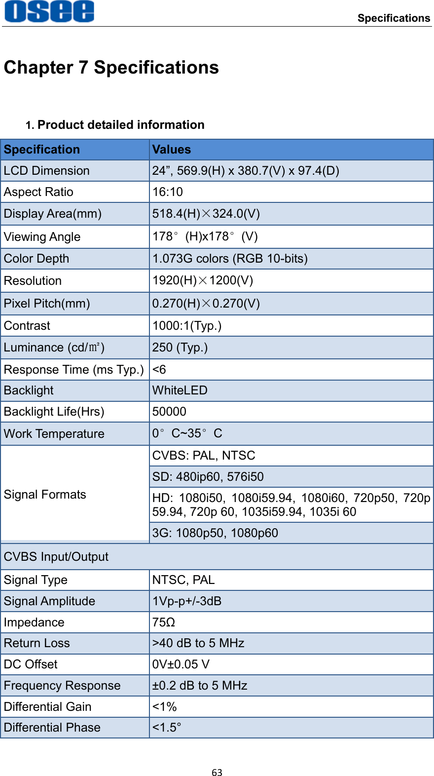     Specifications 63 Chapter 7 Specifications 1. Product detailed information Specification Values LCD Dimension 24&rdquo;, 569.9(H) x 380.7(V) x 97.4(D) Aspect Ratio 16:10 Display Area(mm) 518.4(H)&times;324.0(V) Viewing Angle 178&deg;(H)x178&deg;(V) Color Depth 1.073G colors (RGB 10-bits) Resolution 1920(H)&times;1200(V) Pixel Pitch(mm) 0.270(H)&times;0.270(V) Contrast 1000:1(Typ.) Luminance (cd/㎡) 250 (Typ.) Response Time (ms Typ.) <6 Backlight WhiteLED Backlight Life(Hrs) 50000 Work Temperature 0&deg;C~35&deg;C Signal Formats CVBS: PAL, NTSC SD: 480ip60, 576i50 HD:  1080i50,  1080i59.94,  1080i60,  720p50,  720p 59.94, 720p 60, 1035i59.94, 1035i 60 3G: 1080p50, 1080p60 CVBS Input/Output Signal Type NTSC, PAL Signal Amplitude 1Vp-p+/-3dB Impedance 75&Omega; Return Loss >40 dB to 5 MHz DC Offset 0V&plusmn;0.05 V Frequency Response &plusmn;0.2 dB to 5 MHz Differential Gain <1% Differential Phase <1.5&deg; 