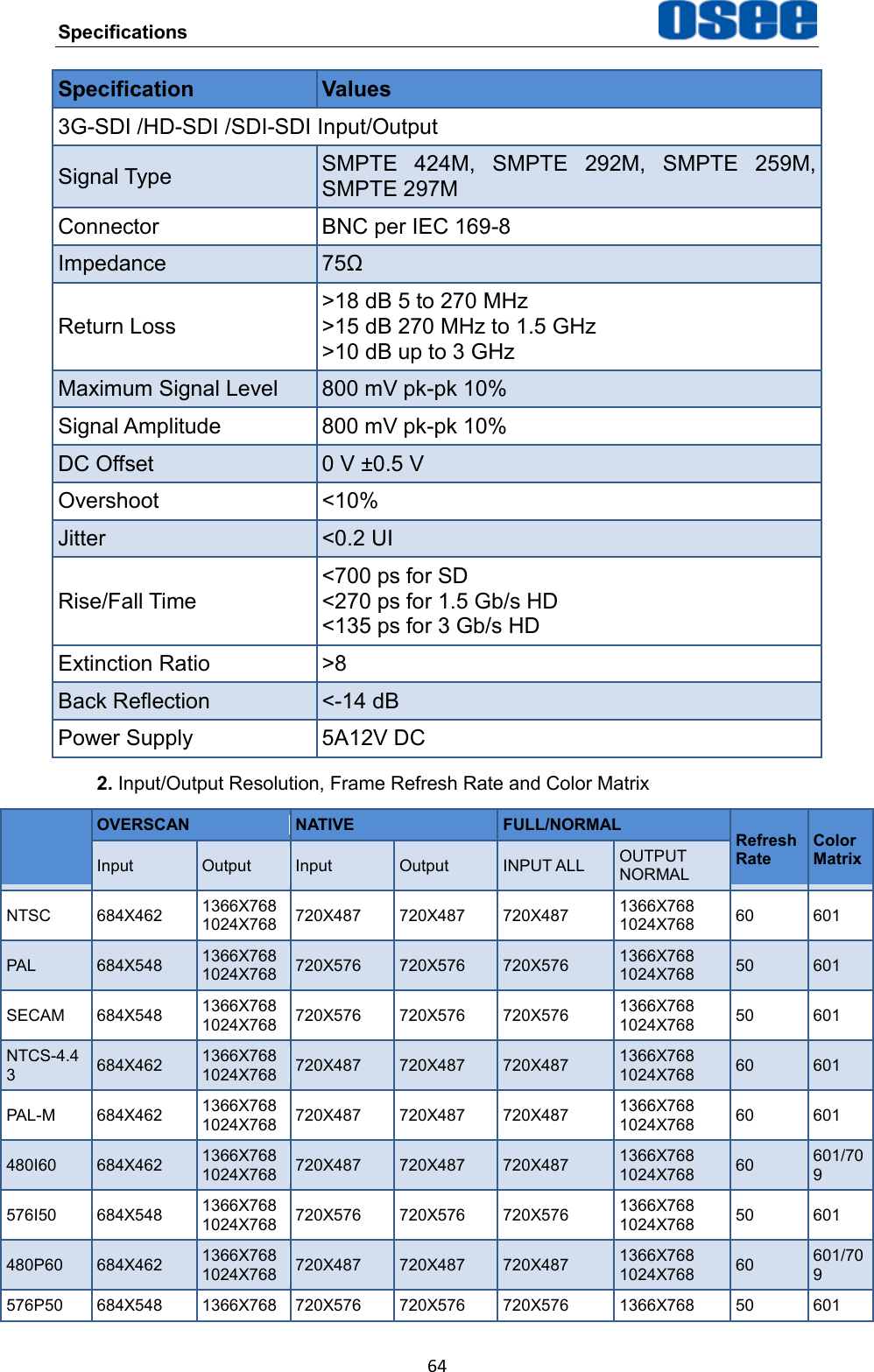 Specifications  64 Specification Values 3G-SDI /HD-SDI /SDI-SDI Input/Output Signal Type SMPTE  424M,  SMPTE  292M,  SMPTE  259M, SMPTE 297M Connector BNC per IEC 169-8 Impedance 75&Omega; Return Loss >18 dB 5 to 270 MHz >15 dB 270 MHz to 1.5 GHz >10 dB up to 3 GHz Maximum Signal Level 800 mV pk-pk 10% Signal Amplitude 800 mV pk-pk 10% DC Offset 0 V &plusmn;0.5 V Overshoot <10% Jitter <0.2 UI Rise/Fall Time <700 ps for SD <270 ps for 1.5 Gb/s HD <135 ps for 3 Gb/s HD Extinction Ratio >8 Back Reflection <-14 dB Power Supply 5A12V DC 2. Input/Output Resolution, Frame Refresh Rate and Color Matrix  OVERSCAN NATIVE FULL/NORMAL Refresh   Rate Color Matrix Input Output Input Output INPUT ALL OUTPUT NORMAL NTSC 684X462 1366X768 1024X768 720X487 720X487 720X487 1366X768 1024X768 60 601 PAL 684X548 1366X768 1024X768 720X576 720X576 720X576 1366X768 1024X768 50 601 SECAM 684X548 1366X768 1024X768 720X576 720X576 720X576 1366X768 1024X768 50 601 NTCS-4.43 684X462 1366X768 1024X768 720X487 720X487 720X487 1366X768 1024X768 60 601 PAL-M 684X462 1366X768 1024X768 720X487 720X487 720X487 1366X768 1024X768 60 601 480I60 684X462 1366X768 1024X768 720X487 720X487 720X487 1366X768 1024X768 60 601/709 576I50 684X548 1366X768 1024X768 720X576 720X576 720X576 1366X768 1024X768 50 601 480P60 684X462 1366X768 1024X768 720X487 720X487 720X487 1366X768 1024X768 60 601/709 576P50 684X548 1366X768 720X576 720X576 720X576 1366X768 50 601 