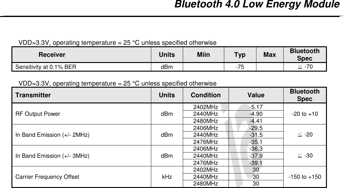   Bluetooth 4.0 Low Energy Module    VDD=3.3V, operating temperature = 25 °C unless specified otherwise Receiver  Units  Miin  Typ  Max  Bluetooth Spec Sensitivity at 0.1% BER  dBm    -75    ≦ -70  VDD=3.3V, operating temperature = 25 °C unless specified otherwise Transmitter  Units  Condition  Value  Bluetooth Spec RF Output Power  dBm  2402MHz  -5.17  -20 to +10 2440MHz  -4.90 2480MHz  -4.41 In Band Emission (+/- 2MHz)  dBm  2406MHz  -29,5 ≦ -20 2440MHz  -31.5 2476MHz  -35.1 In Band Emission (+/- 3MHz)  dBm  2406MHz  -36.3 ≦ -30 2440MHz  -37.9 2476MHz  -39.1 Carrier Frequency Offset  kHz  2402MHz  30  -150 to +150 2440MHz  30 2480MHz  30      