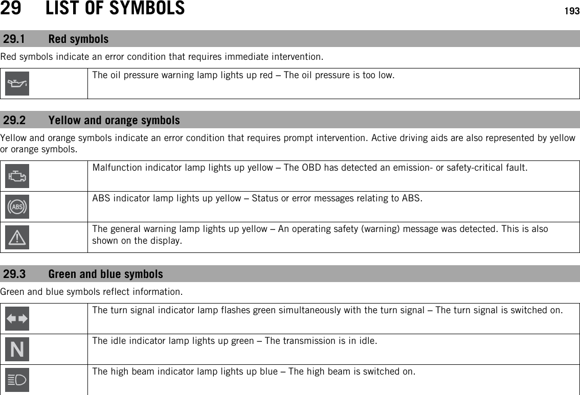 29 LIST OF SYMBOLS 19329.1 Red symbolsRed symbols indicate an error condition that requires immediate intervention.The oil pressure warning lamp lights up red –The oil pressure is too low.29.2 Yellow and orange symbolsYellow and orange symbols indicate an error condition that requires prompt intervention. Active driving aids are also represented by yellowor orange symbols.Malfunction indicator lamp lights up yellow –The OBD has detected an emission- or safety-critical fault.ABS indicator lamp lights up yellow –Status or error messages relating to ABS.The general warning lamp lights up yellow –An operating safety (warning) message was detected. This is alsoshown on the display.29.3 Green and blue symbolsGreen and blue symbols reflect information.The turn signal indicator lamp flashes green simultaneously with the turn signal –The turn signal is switched on.The idle indicator lamp lights up green –The transmission is in idle.The high beam indicator lamp lights up blue –The high beam is switched on.