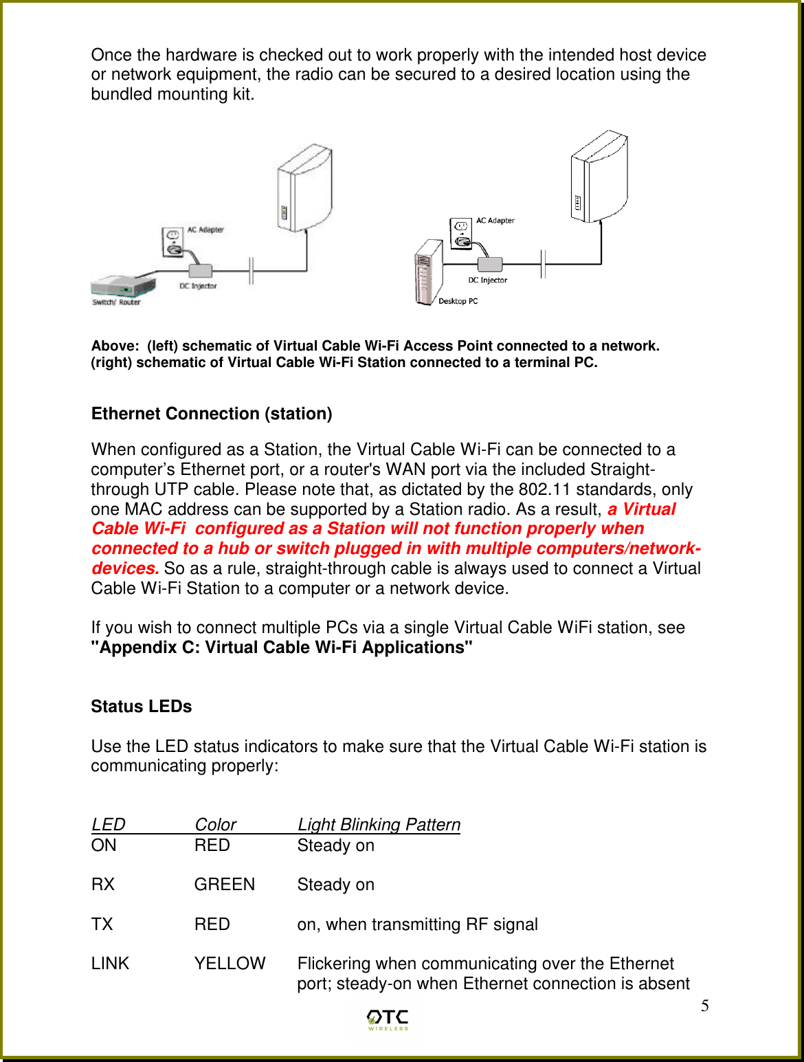 5Once the hardware is checked out to work properly with the intended host device or network equipment, the radio can be secured to a desired location using the bundled mounting kit.             Above:  (left) schematic of Virtual Cable Wi-Fi Access Point connected to a network.  (right) schematic of Virtual Cable Wi-Fi Station connected to a terminal PC.    Ethernet Connection (station)  When configured as a Station, the Virtual Cable Wi-Fi can be connected to a computer&rsquo;s Ethernet port, or a router's WAN port via the included Straight-through UTP cable. Please note that, as dictated by the 802.11 standards, only one MAC address can be supported by a Station radio. As a result, a Virtual Cable Wi-Fi  configured as a Station will not function properly when connected to a hub or switch plugged in with multiple computers/network-devices. So as a rule, straight-through cable is always used to connect a Virtual Cable Wi-Fi Station to a computer or a network device.  If you wish to connect multiple PCs via a single Virtual Cable WiFi station, see "Appendix C: Virtual Cable Wi-Fi Applications"   Status LEDs  Use the LED status indicators to make sure that the Virtual Cable Wi-Fi station is communicating properly:   LED    Color    Light Blinking Pattern ON    RED    Steady on  RX    GREEN Steady on  TX    RED    on, when transmitting RF signal  LINK YELLOW Flickering when communicating over the Ethernet port; steady-on when Ethernet connection is absent 