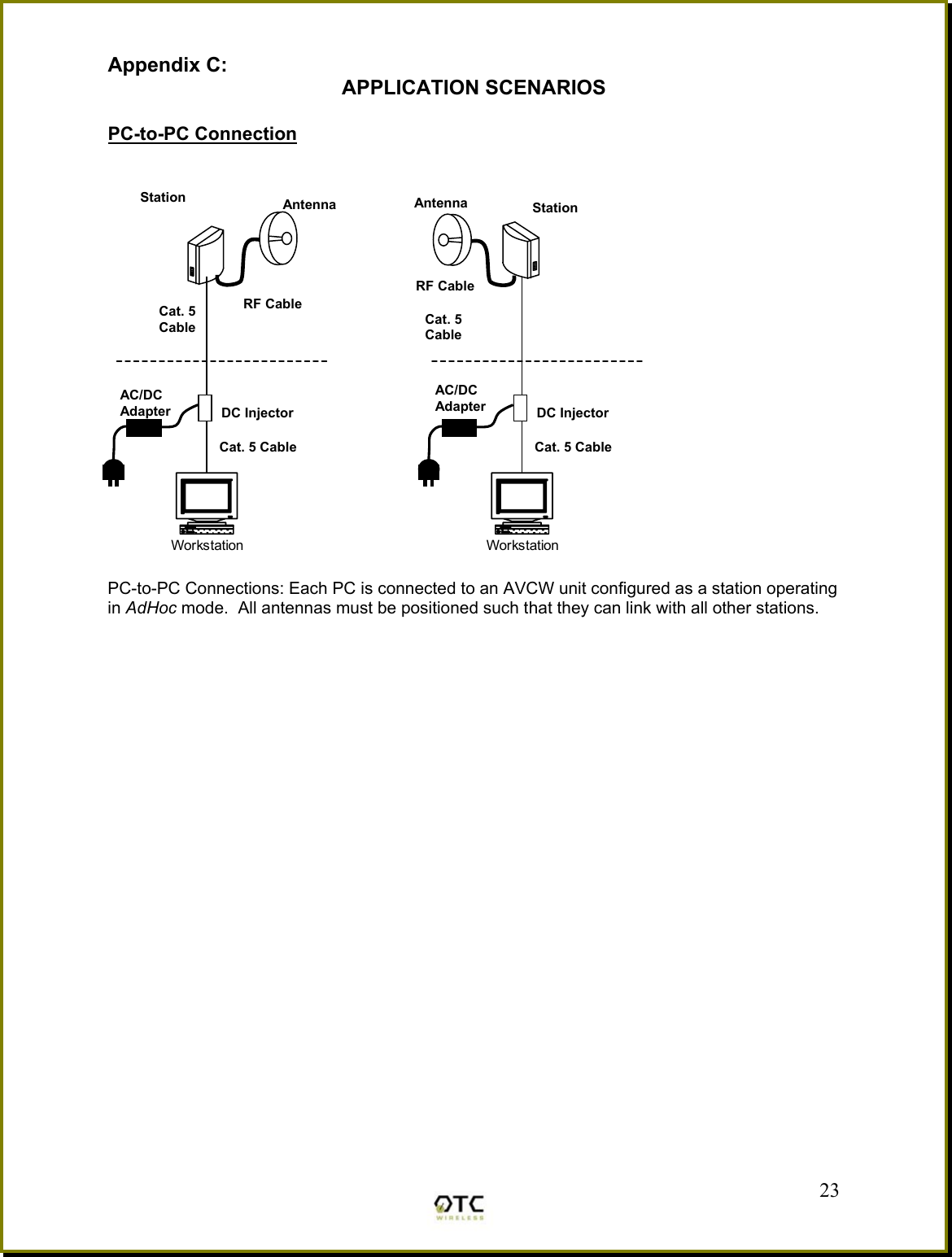 Appendix C:  APPLICATION SCENARIOS  PC-to-PC Connection     Workstation Workstation PC-to-PC Connections: Each PC is connected to an AVCW unit configured as a station operating in AdHoc mode.  All antennas must be positioned such that they can link with all other stations. 23Station Cat. 5 Cable DC Injector Cat. 5 Cable  Antenna RF Cable AC/DC Adapter StationCat. 5 CableDC InjectorCat. 5 CableAC/DC AdapterAntennaRF Cable