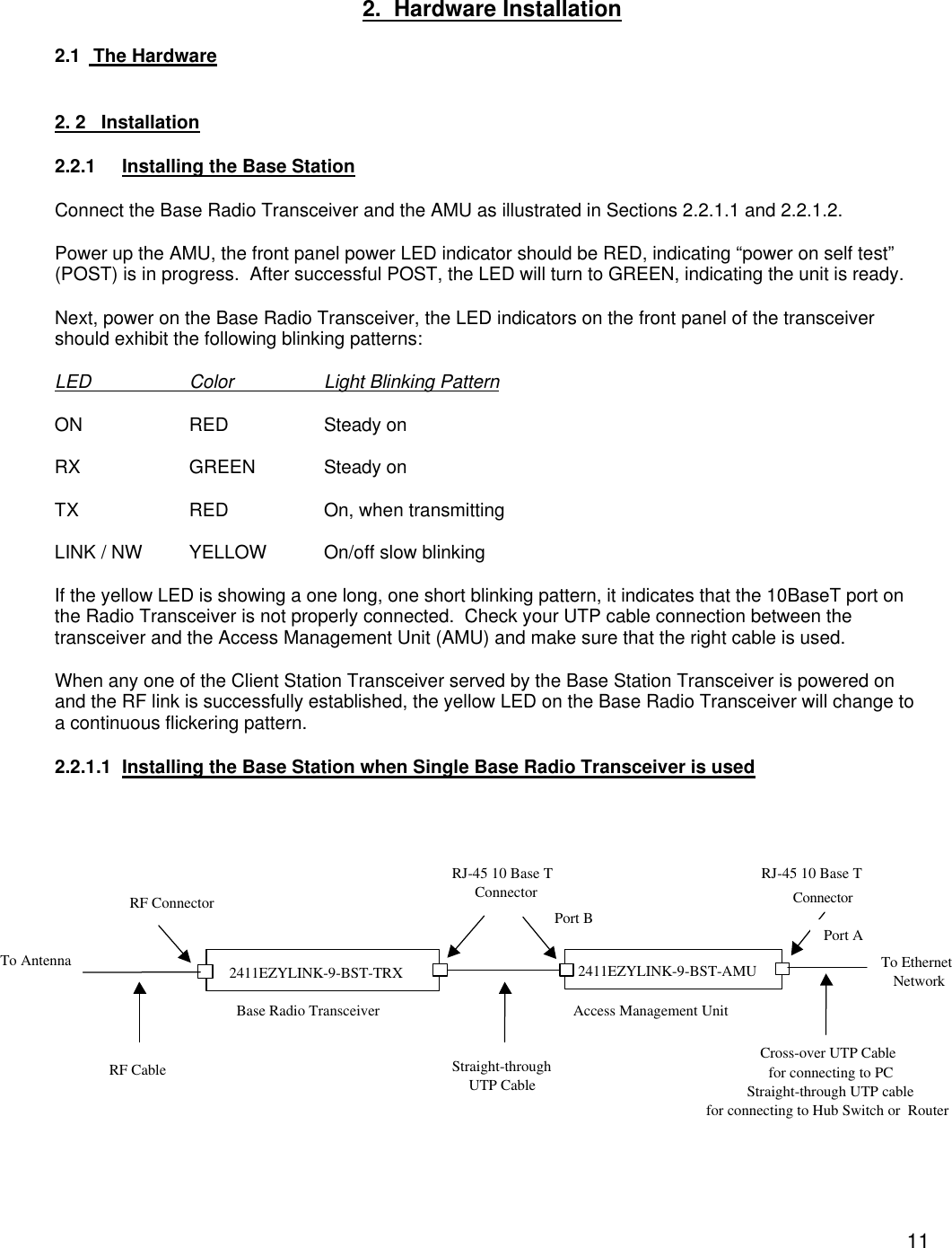  11 2.  Hardware Installation  2.1  The Hardware   2. 2   Installation  2.2.1 Installing the Base Station  Connect the Base Radio Transceiver and the AMU as illustrated in Sections 2.2.1.1 and 2.2.1.2.    Power up the AMU, the front panel power LED indicator should be RED, indicating &ldquo;power on self test&rdquo; (POST) is in progress.  After successful POST, the LED will turn to GREEN, indicating the unit is ready.  Next, power on the Base Radio Transceiver, the LED indicators on the front panel of the transceiver should exhibit the following blinking patterns:  LED    Color    Light Blinking Pattern  ON    RED    Steady on  RX    GREEN   Steady on  TX    RED    On, when transmitting  LINK / NW YELLOW On/off slow blinking  If the yellow LED is showing a one long, one short blinking pattern, it indicates that the 10BaseT port on the Radio Transceiver is not properly connected.  Check your UTP cable connection between the transceiver and the Access Management Unit (AMU) and make sure that the right cable is used.  When any one of the Client Station Transceiver served by the Base Station Transceiver is powered on and the RF link is successfully established, the yellow LED on the Base Radio Transceiver will change to a continuous flickering pattern.  2.2.1.1 Installing the Base Station when Single Base Radio Transceiver is used                    2411EZYLINK-9-BST-TRX 2411EZYLINK-9-BST-AMU RJ-45 10 Base T  Connector To Ethernet  Network RJ-45 10 Base T   Connector RF Connector RF Cable To Antenna Cross-over UTP Cable  for connecting to PC Straight-through UTP cable for connecting to Hub Switch or  Router Straight-through UTP Cable Base Radio Transceiver Access Management Unit Port A Port B 