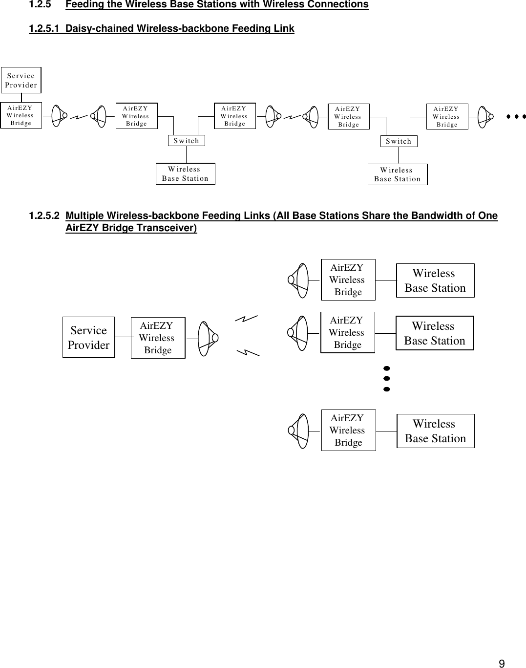  9  1.2.5 Feeding the Wireless Base Stations with Wireless Connections  1.2.5.1  Daisy-chained Wireless-backbone Feeding Link     1.2.5.2 Multiple Wireless-backbone Feeding Links (All Base Stations Share the Bandwidth of One AirEZY Bridge Transceiver)                ServiceProviderAirEZY Wireless BridgeWireless Base StationSwitchAirEZY Wireless BridgeAirEZY Wireless BridgeWireless Base StationSwitchAirEZY Wireless BridgeAirEZY Wireless BridgeWireless Base StationAirEZY Wireless BridgeServiceProviderAirEZY Wireless BridgeWireless Base StationAirEZY Wireless BridgeWireless Base StationAirEZY Wireless Bridge