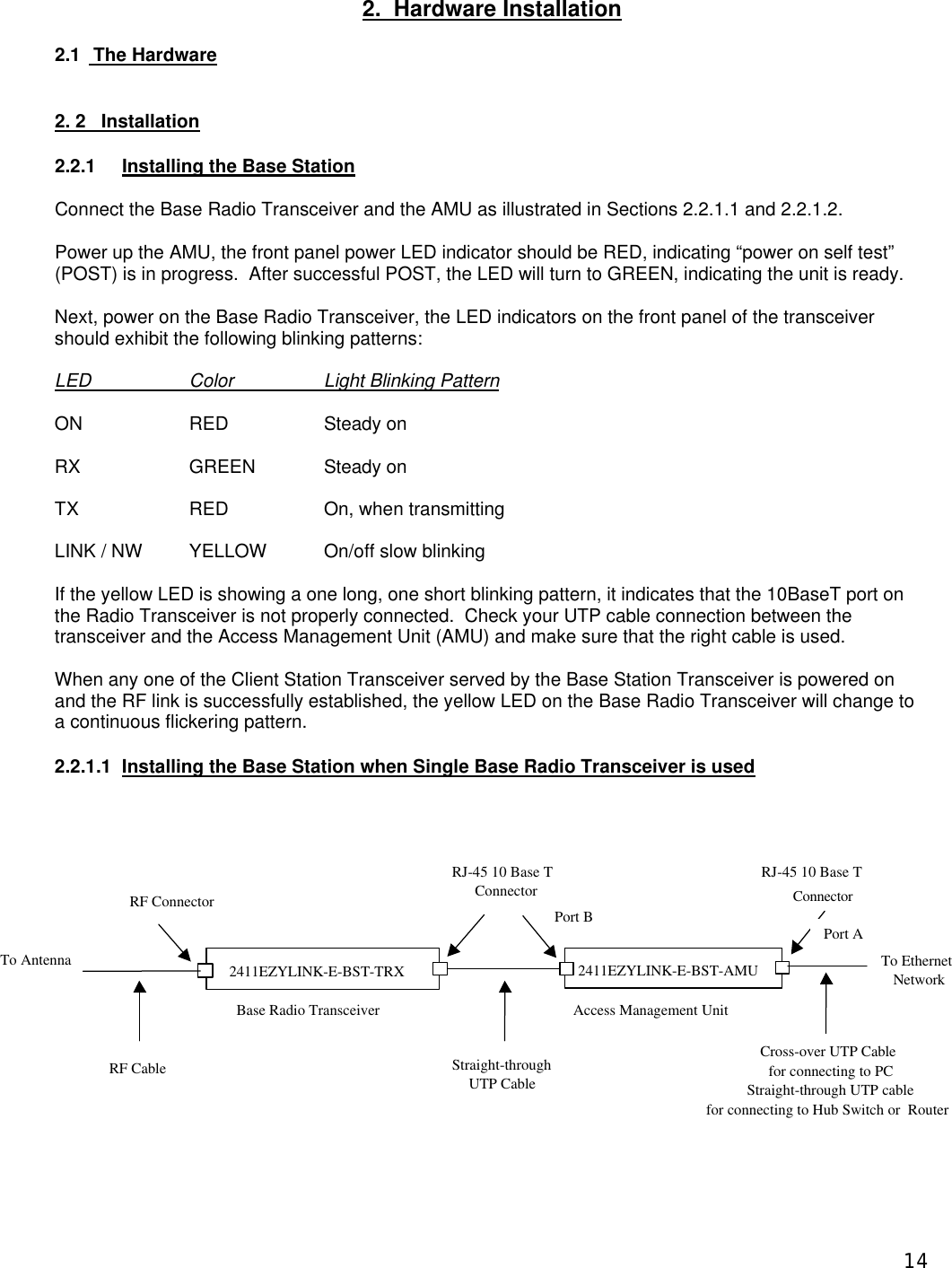  142.  Hardware Installation  2.1  The Hardware   2. 2   Installation  2.2.1 Installing the Base Station  Connect the Base Radio Transceiver and the AMU as illustrated in Sections 2.2.1.1 and 2.2.1.2.    Power up the AMU, the front panel power LED indicator should be RED, indicating &ldquo;power on self test&rdquo; (POST) is in progress.  After successful POST, the LED will turn to GREEN, indicating the unit is ready.  Next, power on the Base Radio Transceiver, the LED indicators on the front panel of the transceiver should exhibit the following blinking patterns:  LED    Color    Light Blinking Pattern  ON    RED    Steady on  RX    GREEN   Steady on  TX    RED    On, when transmitting  LINK / NW YELLOW On/off slow blinking  If the yellow LED is showing a one long, one short blinking pattern, it indicates that the 10BaseT port on the Radio Transceiver is not properly connected.  Check your UTP cable connection between the transceiver and the Access Management Unit (AMU) and make sure that the right cable is used.  When any one of the Client Station Transceiver served by the Base Station Transceiver is powered on and the RF link is successfully established, the yellow LED on the Base Radio Transceiver will change to a continuous flickering pattern.  2.2.1.1 Installing the Base Station when Single Base Radio Transceiver is used                     2411EZYLINK-E-BST-TRX 2411EZYLINK-E-BST-AMU RJ-45 10 Base T  Connector To Ethernet  Network RJ-45 10 Base T   Connector RF Connector RF Cable To Antenna Cross-over UTP Cable  for connecting to PC Straight-through UTP cable for connecting to Hub Switch or  Router Straight-through UTP Cable Base Radio Transceiver Access Management Unit Port A Port B 