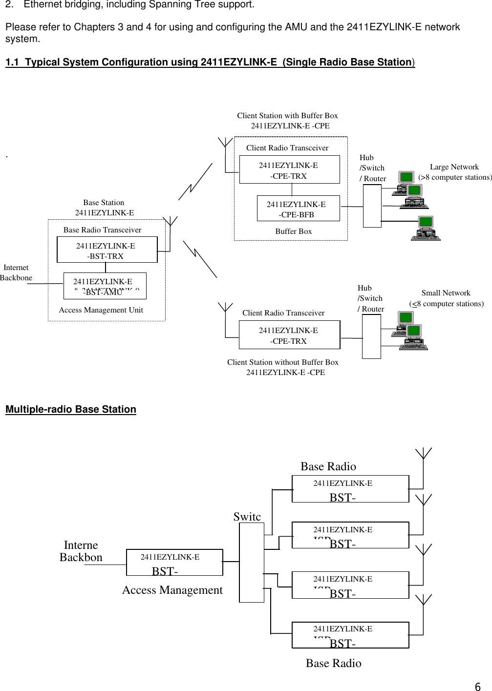  62. Ethernet bridging, including Spanning Tree support.  Please refer to Chapters 3 and 4 for using and configuring the AMU and the 2411EZYLINK-E network system.  1.1  Typical System Configuration using 2411EZYLINK-E  (Single Radio Base Station)        .                       Multiple-radio Base Station                    Hub /Switch / Router 2411EZYLINK-E -CPE-TRX Client Station without Buffer Box 2411EZYLINK-E -CPE Small Network  ( < 8 computer stations) 2411EZYLINK-E -CPE-BFB 2411EZYLINK-E -CPE-TRX Hub /Switch / Router Client Station with Buffer Box 2411EZYLINK-E -CPE Large Network  (>8 computer stations) Base Station      2411EZYLINK-E 2411EZYLINK-E &amp; 2411EZYLINK-9 -BST-AMU  2411EZYLINK-E -BST-TRX Internet Backbone Access Management Unit Base Radio Transceiver Client Radio Transceiver Buffer Box Client Radio Transceiver    2411EZYLINK-E  BST-2411EZYLINK-E  BST-InterneBackbon2411EZYLINK-E ISP- BST-2411EZYLINK-E ISP- BST-2411EZYLINK-E ISP- BST-Switc   Access Management Base Radio Base Radio 
