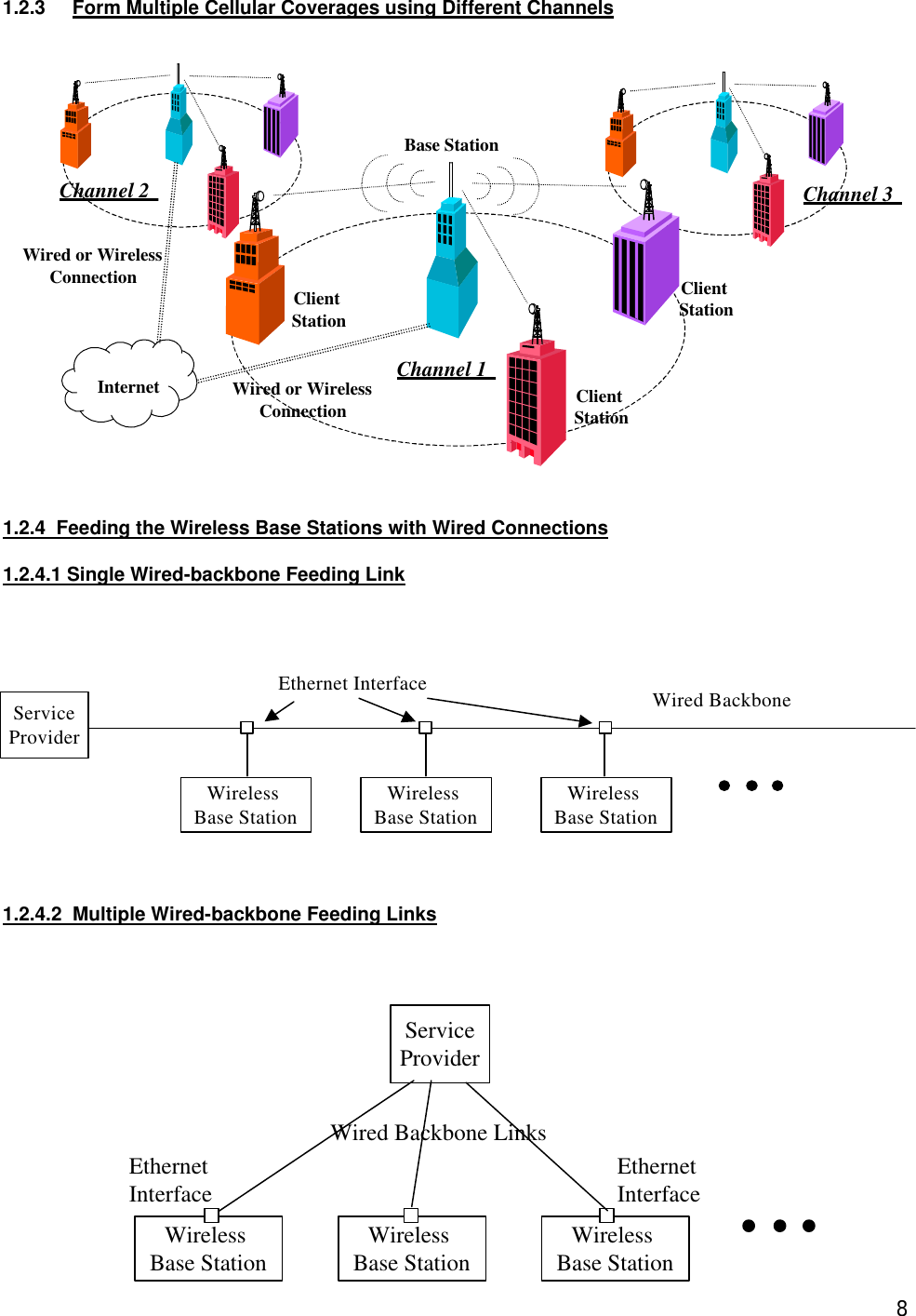  81.2.3 Form Multiple Cellular Coverages using Different Channels     1.2.4  Feeding the Wireless Base Stations with Wired Connections  1.2.4.1 Single Wired-backbone Feeding Link       1.2.4.2  Multiple Wired-backbone Feeding Links    ServiceProviderWired BackboneWireless Base Station Wireless Base Station Wireless Base StationEthernet InterfaceServiceProviderWireless Base Station Wireless Base Station Wireless Base StationWired Backbone LinksEthernetInterface EthernetInterfaceBase StationClientStationClientStationClientStationInternet Wired or WirelessConnectionWired or WirelessConnectionChannel 1  Channel 2  Channel 3  