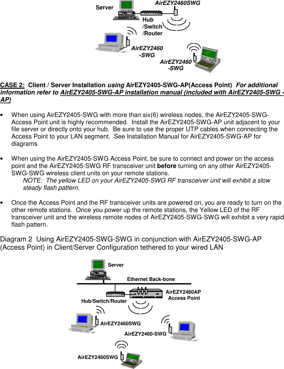 AirEZY2460-SWGAirEZY2460-SWGServerHub/Switch/RouterAirEZY2460SWGCASE 2:  Client / Server Installation using AirEZY2405-SWG-AP(Access Point)  For additionalinformation refer to AirEZY2405-SWG-AP installation manual (included with AirEZY2405-SWG -AP)&bull;  When using AirEZY2405-SWG with more than six(6) wireless nodes, the AirEZY2405-SWG-Access Point unit is highly recommended.  Install the AirEZY2405-SWG-AP unit adjacent to yourfile server or directly onto your hub.  Be sure to use the proper UTP cables when connecting theAccess Point to your LAN segment.  See Installation Manual for AirEZY2405-SWG-AP fordiagrams&bull;  When using the AirEZY2405-SWG Access Point, be sure to connect and power on the accesspoint and the AirEZY2405-SWG RF transceiver unit before turning on any other AirEZY2405-SWG-SWG wireless client units on your remote stations.NOTE:  The yellow LED on your AirEZY2405-SWG RF transceiver unit will exhibit a slowsteady flash pattern.&bull;  Once the Access Point and the RF transceiver units are powered on, you are ready to turn on theother remote stations.  Once you power up the remote stations, the Yellow LED of the RFtransceiver unit and the wireless remote nodes of AirEZY2405-SWG-SWG will exhibit a very rapidflash pattern.Diagram 2  Using AirEZY2405-SWG-SWG in conjunction with AirEZY2405-SWG-AP(Access Point) in Client/Server Configuration tethered to your wired LANEthernet Back-boneServerHub/Switch/RouterAirEZY2460APAccess PointAirEZY2460SWGAirEZY2460-SWGAirEZY2460SWG