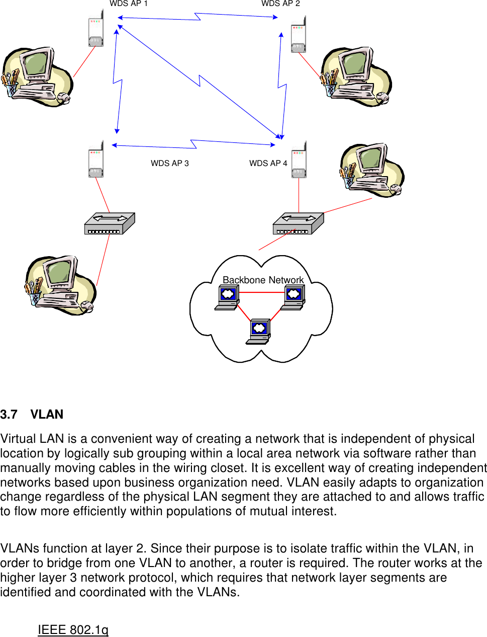  WDS AP 1WDS AP 3 WDS AP 4WDS AP 2Backbone Network   3.7 VLAN Virtual LAN is a convenient way of creating a network that is independent of physical location by logically sub grouping within a local area network via software rather than manually moving cables in the wiring closet. It is excellent way of creating independent networks based upon business organization need. VLAN easily adapts to organization change regardless of the physical LAN segment they are attached to and allows traffic to flow more efficiently within populations of mutual interest.  VLANs function at layer 2. Since their purpose is to isolate traffic within the VLAN, in order to bridge from one VLAN to another, a router is required. The router works at the higher layer 3 network protocol, which requires that network layer segments are identified and coordinated with the VLANs.   IEEE 802.1q  