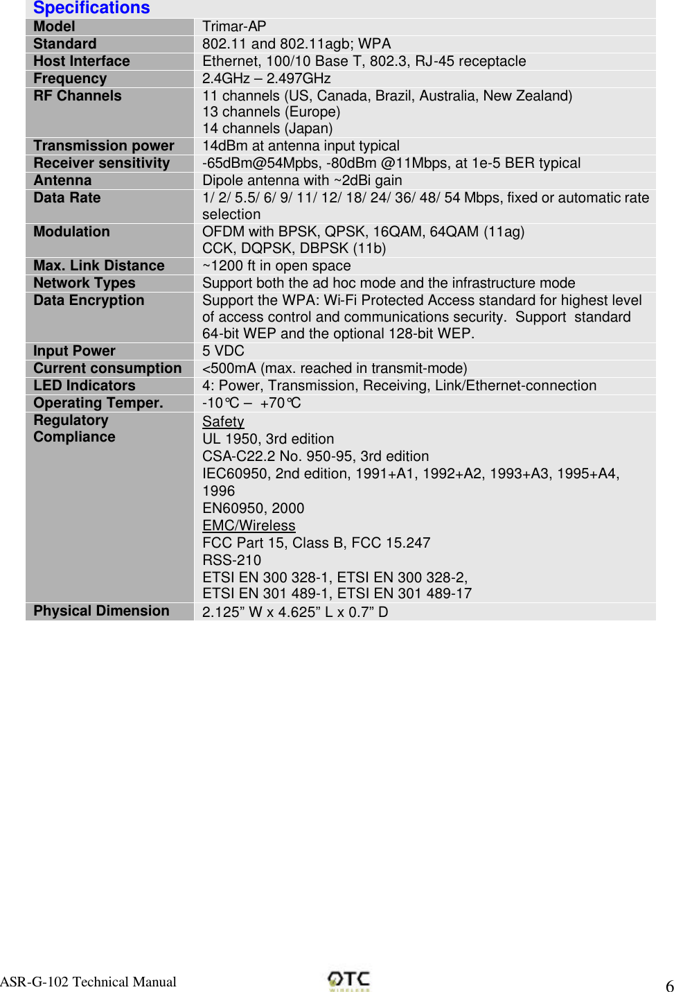 ASR-G-102 Technical Manual     6  Specifications Model Trimar-AP Standard 802.11 and 802.11agb; WPA Host Interface Ethernet, 100/10 Base T, 802.3, RJ-45 receptacle Frequency  2.4GHz &ndash; 2.497GHz RF Channels 11 channels (US, Canada, Brazil, Australia, New Zealand) 13 channels (Europe) 14 channels (Japan) Transmission power 14dBm at antenna input typical  Receiver sensitivity -65dBm@54Mpbs, -80dBm @11Mbps, at 1e-5 BER typical Antenna Dipole antenna with ~2dBi gain Data Rate 1/ 2/ 5.5/ 6/ 9/ 11/ 12/ 18/ 24/ 36/ 48/ 54 Mbps, fixed or automatic rate selection Modulation OFDM with BPSK, QPSK, 16QAM, 64QAM (11ag) CCK, DQPSK, DBPSK (11b) Max. Link Distance ~1200 ft in open space Network Types Support both the ad hoc mode and the infrastructure mode Data Encryption Support the WPA: Wi-Fi Protected Access standard for highest level of access control and communications security.  Support  standard 64-bit WEP and the optional 128-bit WEP. Input Power 5 VDC Current consumption <500mA (max. reached in transmit-mode) LED Indicators 4: Power, Transmission, Receiving, Link/Ethernet-connection Operating Temper. -10&deg;C &ndash;  +70&deg;C Regulatory Compliance Safety UL 1950, 3rd edition CSA-C22.2 No. 950-95, 3rd edition IEC60950, 2nd edition, 1991+A1, 1992+A2, 1993+A3, 1995+A4, 1996 EN60950, 2000 EMC/Wireless FCC Part 15, Class B, FCC 15.247 RSS-210 ETSI EN 300 328-1, ETSI EN 300 328-2,  ETSI EN 301 489-1, ETSI EN 301 489-17 Physical Dimension 2.125&rdquo; W x 4.625&rdquo; L x 0.7&rdquo; D 