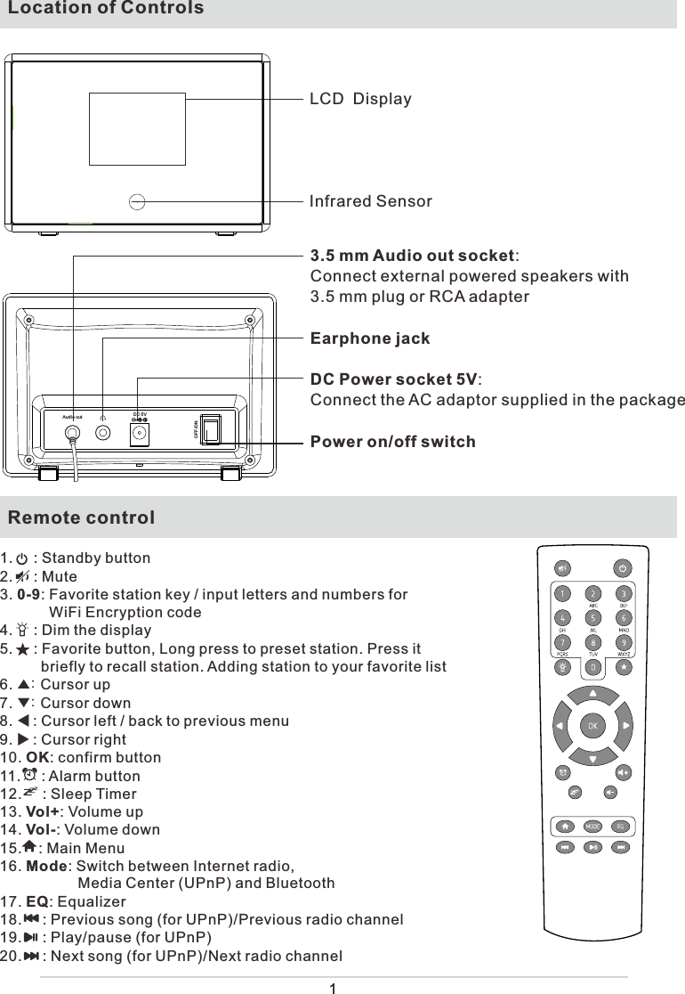 Location of ControlsLCD  Display Infrared Sensor    3.5 mm Audio out socket: Connect external powered speakers with 3.5 mm plug or RCA adapterEarphone jackDC Power socket 5V: Connect the AC adaptor supplied in the packagePower on/off switchRemote control1.     : Standby button2.     : Mute3. 0-9: Favorite station key / input letters and numbers for             WiFi Encryption code4.     : Dim the display 5.     : Favorite button, Long press to preset station. Press it           briefly to recall station. Adding station to your favorite list6. ̵aGCursor up7. ̷aGCursor down8. : Cursor left / back to previous menu9. : Cursor right10. OK: confirm button11.     : Alarm button12.     : Sleep Timer13. Vol+: Volume up14. Vol-: Volume down15.    : Main Menu 16. Mode: Switch between Internet radio,                    Media Center (UPnP) and Bluetooth17. EQ: Equalizer18.     : Previous song (for UPnP)/Previous radio channel 19.     : Play/pause (for UPnP)20.     : Next song (for UPnP)/Next radio channelOFF/ONAudio out  DC 5V