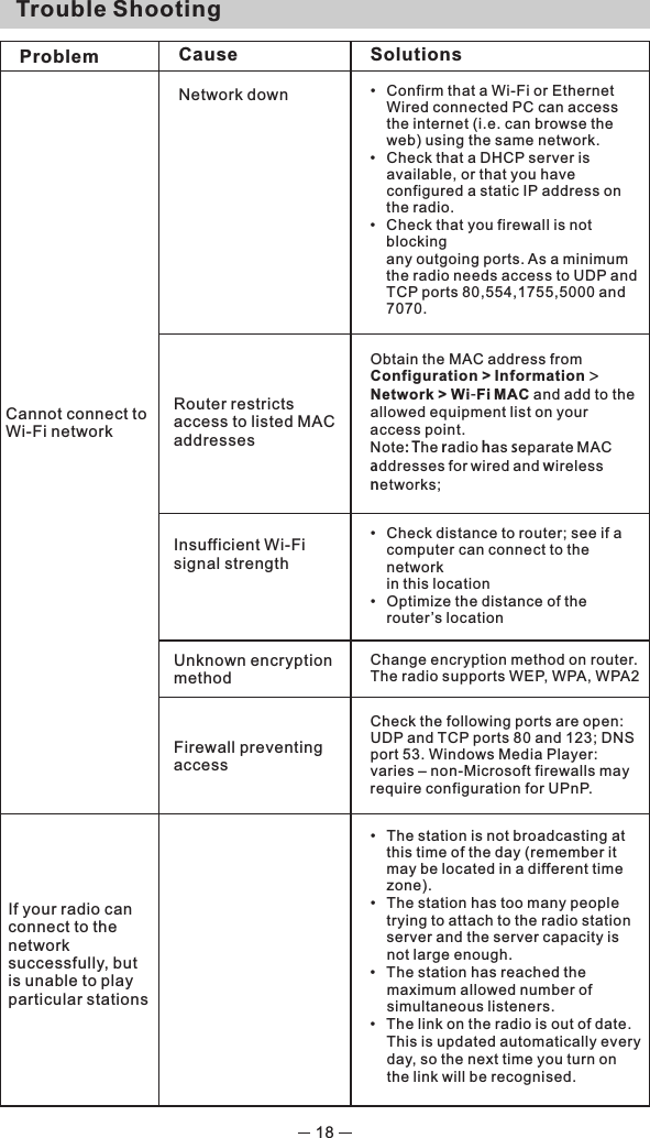 18Problem Cause Solutions•  Confirm that a Wi-Fi or EthernetWired connected PC can access the internet (i.e. can browse the web) using the same network.•  Check that a DHCP server is available, or that you have configured a static IP address on the radio.•  Check that you firewall is not blocking any outgoing ports. As a minimum the radio needs access to UDP and TCP ports 80,554,1755,5000 and 7070.Network downCannot connect to Wi-Fi networkRouter restricts access to listed MAC addresses Obtain the MAC address from Configuration &gt; Information &gt; Network &gt; Wi-FiMAC and add to the allowed equipment list on your access point. Note:TheradiohasseparateMACaddressesforwiredandwirelessnetworks; Insufficient Wi-Fi signal strength•  Check distance to router; see if a computer can connect to the network   in this location•  Optimize the distance of the router’s location Unknown encryption methodChange encryption method on router. The radio supports WEP, WPA, WPA2 Firewall preventing access Check the following ports are open: UDP and TCP ports 80 and 123; DNS port 53. Windows Media Player: varies – non-Microsoft firewalls may require configuration for UPnP.If your radio can connect to the network successfully, but is unable to play particular stations•  The station is not broadcasting at this  time of the day (remember it may be  located in a different time zone).•  The station has too many people  trying to attach to the radio station    server and the server capacity is      not  large enough.•  The station has reached the     maximum  allowed number of     simultaneous  listeners.•  The link on the radio is out of date.     This  is updated automatically every     day, so  the next time you turn on     the link will be  recognised.  Trouble Shooting