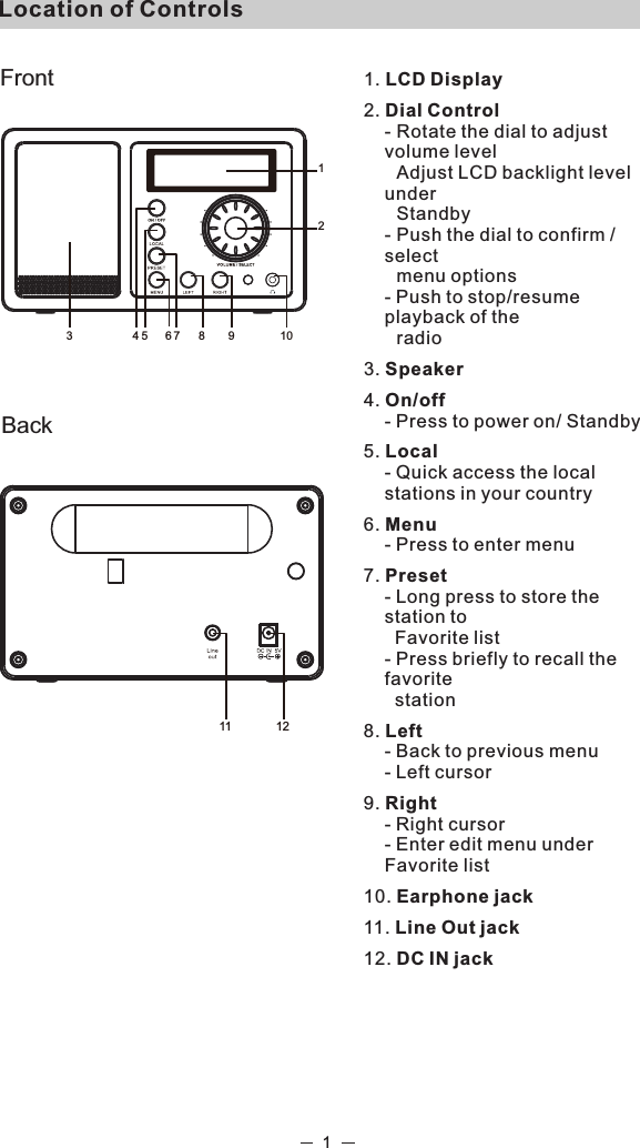 FrontBackLocation of Controls1. LCD Display2. Dial Control - Rotate the dial to adjust volume level       Adjust LCD backlight level under   Standby- Push the dial to confirm / select    menu options- Push to stop/resume playback of the   radio3. Speaker4. On/off - Press to power on/ Standby5. Local - Quick access the local stations in your country6. Menu - Press to enter menu7. Preset - Long press to store the station to   Favorite list - Press briefly to recall the favorite    station8. Left- Back to previous menu - Left cursor9. Right - Right cursor- Enter edit menu under Favorite list 10. Earphone jack11. Line Out jack12. DC IN jack1123 4 5 6 7 8 9 1011 12