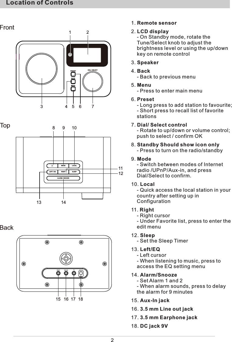 Location of Controls2Line outAux-inPRESET DIAL / SELECTBACKMENUALARM / SNOOZESLEEPLEFT / EQMODE LOCALRIGHTFrontBack1 23 4 5 6 78 9 10111213 1416 17Top1. Remote sensor2. LCD display - On Standby mode, rotate the Tune/Select knob to adjust the brightness level or using the up/down key on remote control3. Speaker4. Back- Back to previous menu5. Menu- Press to enter main menu6. Preset- Long press to add station to favourite;- Short press to recall list of favorite stations7. Dial/ Select control - Rotate to up/down or volume control; push to select / confirm OK 8. Standby Should show icon only - Press to turn on the radio/standby9. Mode - Switch between modes of Internet radio /UPnP/Aux-in, and press Dial/Select to confirm.10. Local - Quick access the local station in your country after setting up in Configuration11. Right- Right cursor- Under Favorite list, press to enter the edit menu12. Sleep - Set the Sleep Timer13. Left/EQ - Left cursor- When listening to music, press to access the EQ setting menu14. Alarm/Snooze- Set Alarm 1 and 2- When alarm sounds, press to delay the alarm for 9 minutes15. Aux-In jack16. 3.5 mm Line out jack17. 3.5 mm Earphone jack18. DC jack 9V15 18