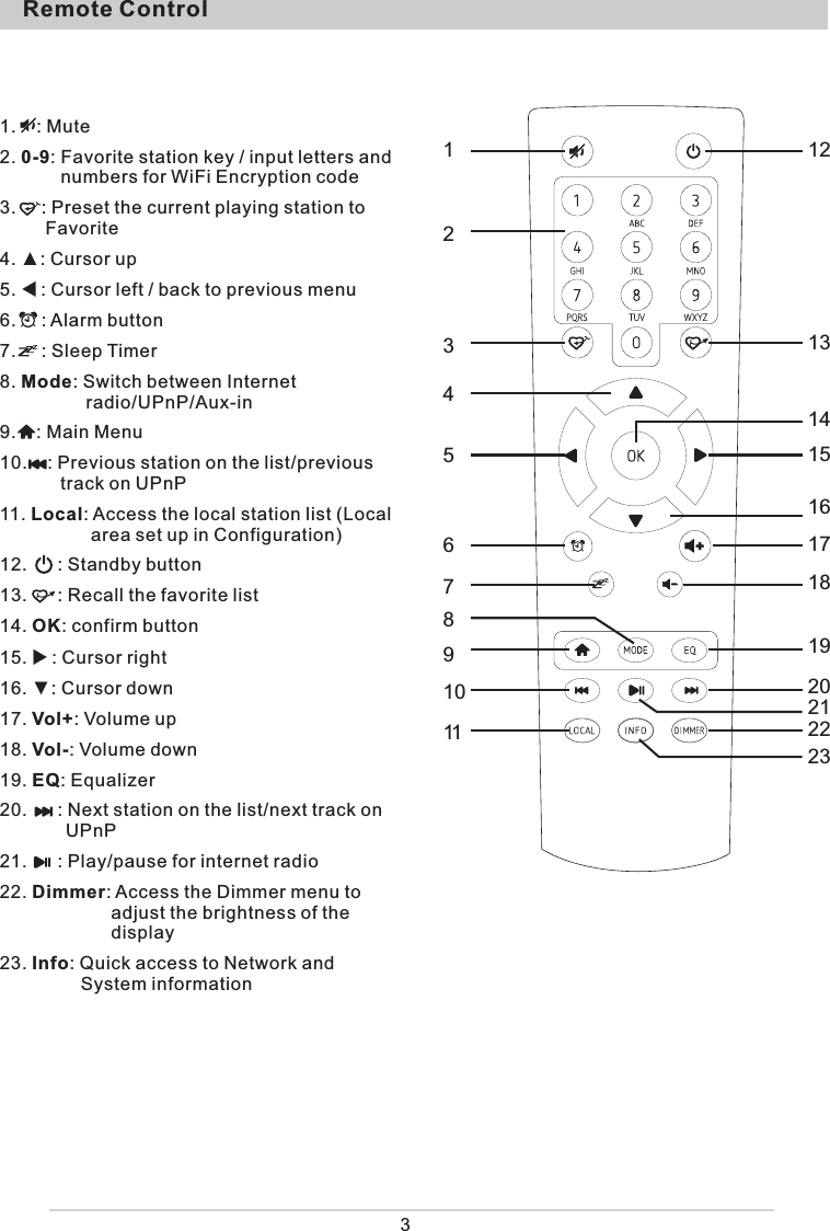Remote Control31.    : Mute2. 0-9: Favorite station key / input letters and             numbers for WiFi Encryption code3.     : Preset the current playing station to          Favorite4. ▲: Cursor up5. : Cursor left / back to previous menu6.     : Alarm button7.     : Sleep Timer8. Mode: Switch between Internet                  radio/UPnP/Aux-in9.    : Main Menu 10.    : Previous station on the list/previous             track on UPnP11. Local: Access the local station list (Local                   area set up in Configuration)12.      : Standby button13.      : Recall the favorite list14. OK: confirm button15. : Cursor right16. ▼: Cursor down17. Vol+: Volume up18. Vol-: Volume down19. EQ: Equalizer20.      : Next station on the list/next track on              UPnP21.      : Play/pause for internet radio 22. Dimmer: Access the Dimmer menu to                       adjust the brightness of the                       display23. Info: Quick access to Network and                 System information 1234567891011121314151617181920212223
