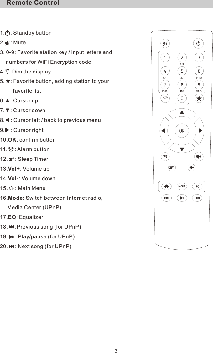 Remote Control31.    : Standby button2.    : Mute3. 0-9: Favorite station key / input letters and     numbers for WiFi Encryption code4.    :Dim the display5.    : Favorite button, adding station to your          favorite list6.▲: Cursor up7.▼: Cursor down8.: Cursor left / back to previous menu9.: Cursor right10.OK: confirm button11.     : Alarm button12.     : Sleep Timer13.Vol+: Volume up14.Vol-: Volume down15.     : Main Menu16.Mode: Switch between Internet radio,      Media Center (UPnP)17.EQ: Equalizer18.     :Previous song (for UPnP)19.     : Play/pause (for UPnP)20.     : Next song (for UPnP) 