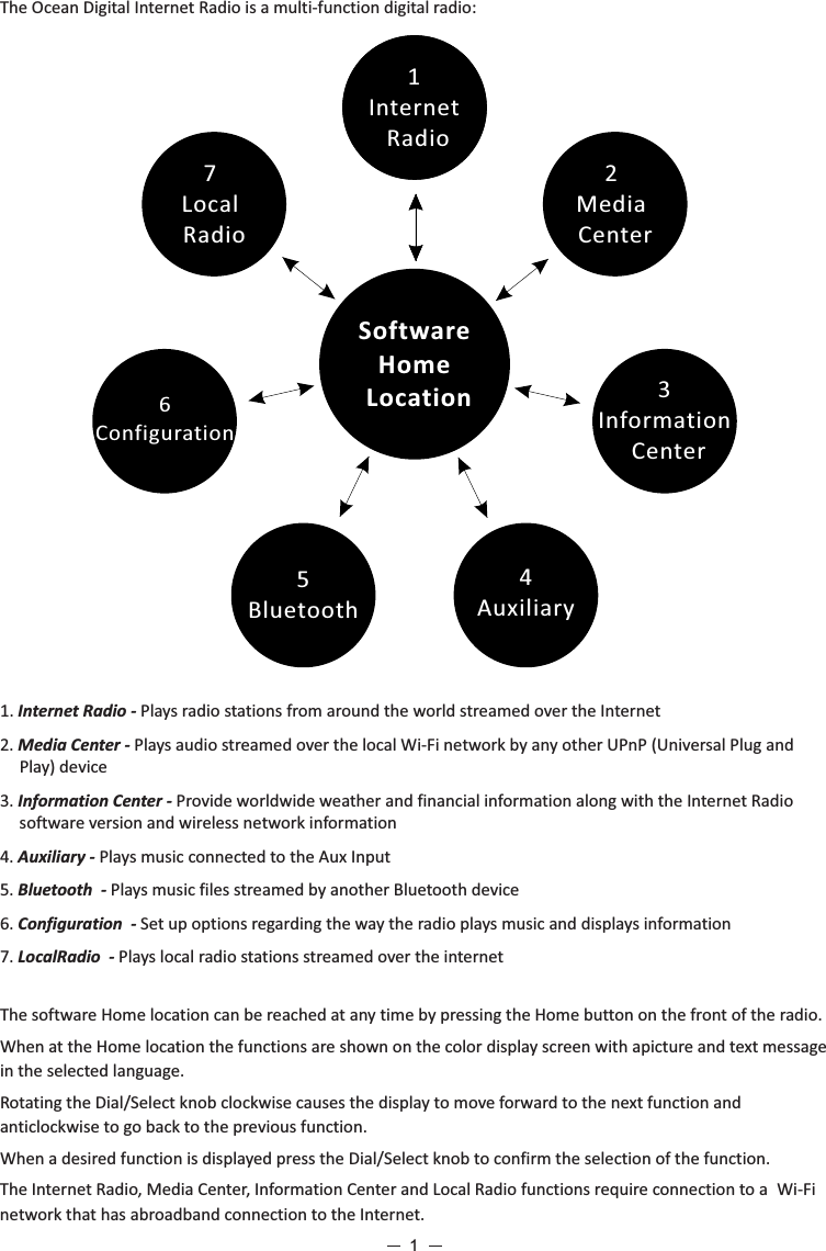 11Internet Radio1Internet Radio2Media Center3Information Center4Auxiliary5Bluetooth6Configuration7Local RadioSoftwareHome LocationThe Ocean Digital Internet Radio is a multi-function digital radio:1.  Internet  Radio  -  Plays  radio  stations  from  around  the  world  streamed  over  the  Internet2.  Media  Center  -  Plays  audio  streamed  over  the  local  Wi-Fi  network  by  any  other  UPnP  (Universal  Plug  and  Play)  device3.  Information  Center  -  Provide  worldwide  weather  and  financial  information  along  with  the  Internet  Radio software  version  and  wireless  network  information4.  Auxiliary  -  Plays  music  connected  to  the  Aux  Input5. Bluetooth  - Plays music files streamed by another Bluetooth device 6. Configuration  - Set up options regarding the way the radio plays music and displays information7. LocalRadio  - Plays local radio stations streamed over the internetThe software Home location can be reached at any time by pressing the Home button on the front of the radio.When at the Home location the functions are shown on the color display screen with apicture and text message in the selected language.Rotating the Dial/Select knob clockwise causes the display to move forward to the next function and anticlockwise to go back to the previous function.When a desired function is displayed press the Dial/Select knob to confirm the selection of the function.The Internet Radio, Media Center, Information Center and Local Radio functions require connection to a Wi-Fi network that has abroadband connection to the Internet.