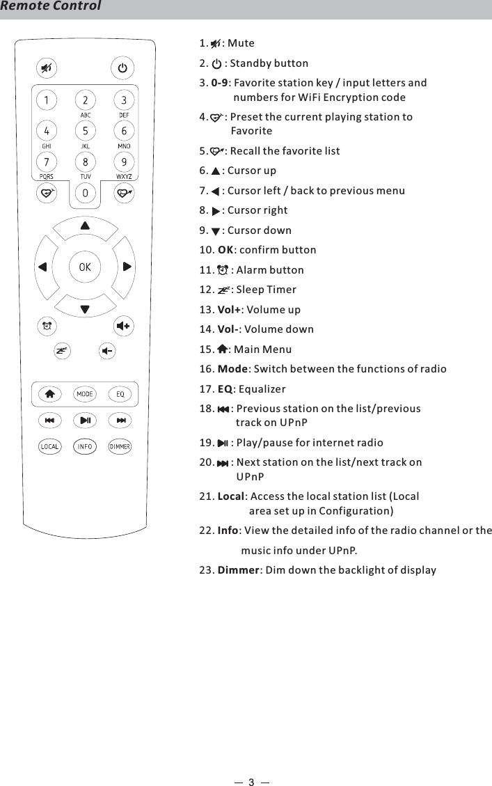 Remote Control1.     : Mute2.      : Standby button3. 0-9: Favorite station key / input letters and              numbers for WiFi Encryption code4.      : Preset the current playing station to             Favorite5.      : Recall the favorite list6.     : Cursor up7.     : Cursor left / back to previous menu8.     : Cursor right9.     : Cursor down10. OK: confirm button11.      : Alarm button12.      : Sleep Timer13. Vol+: Volume up14. Vol-: Volume down15.     : Main Menu16. Mode: Switch between the functions of radio17. EQ: Equalizer 18.      : Previous station on the list/previous               track on UPnP19.      : Play/pause for internet radio 20.      : Next station on the list/next track on               UPnP21. Local: Access the local station list (Local                    area set up in Configuration)22. Info: View the detailed info of the radio channel or the                 music info under UPnP.23. Dimmer: Dim down the backlight of display3