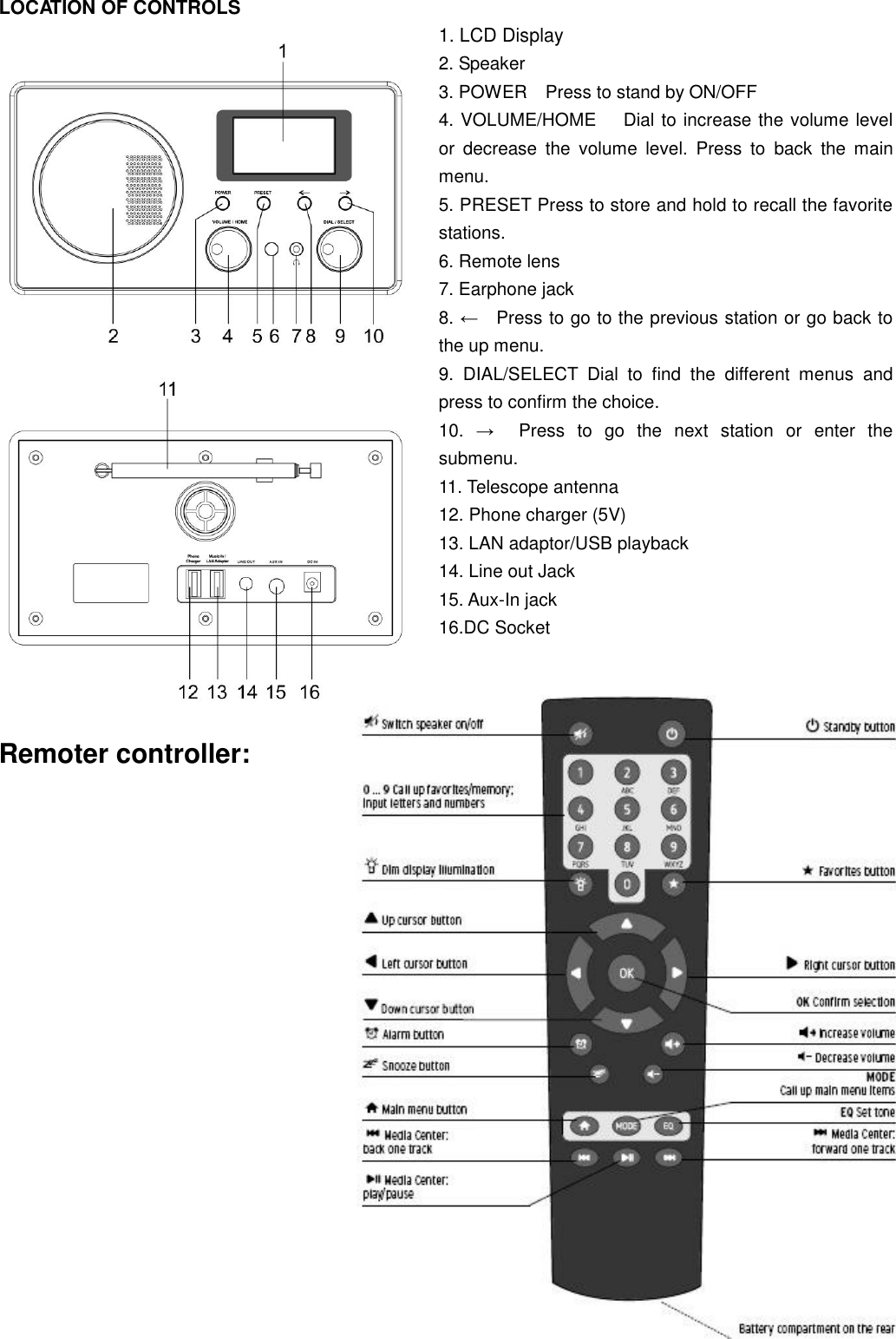  LOCATION OF CONTROLS 1. LCD Display 2. Speaker   3. POWER    Press to stand by ON/OFF   4. VOLUME/HOME   Dial to increase the volume level or  decrease  the  volume  level.  Press  to  back  the  main menu. 5. PRESET Press to store and hold to recall the favorite stations. 6. Remote lens 7. Earphone jack 8. ←  Press to go to the previous station or go back to the up menu. 9.  DIAL/SELECT  Dial  to  find  the  different  menus  and press to confirm the choice. 10.  →  Press  to  go  the  next  station  or  enter  the submenu. 11. Telescope antenna 12. Phone charger (5V) 13. LAN adaptor/USB playback 14. Line out Jack 15. Aux-In jack 16.DC Socket  Remoter controller:           