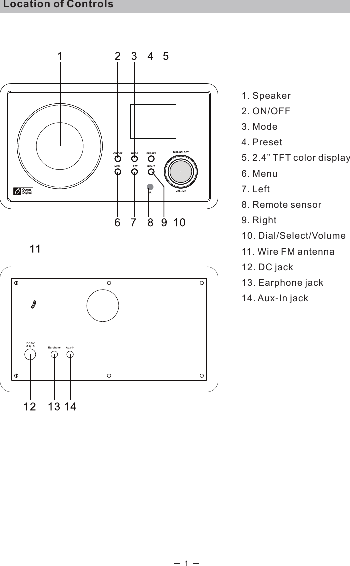 Location of Controls1. Speaker2. ON/OFF3. Mode4. Preset5. 2.4” TFT color display6. Menu7. Left8. Remote sensor9. Right10. Dial/Select/Volume11. Wire FM antenna12. DC jack13. Earphone jack14. Aux-In jack1