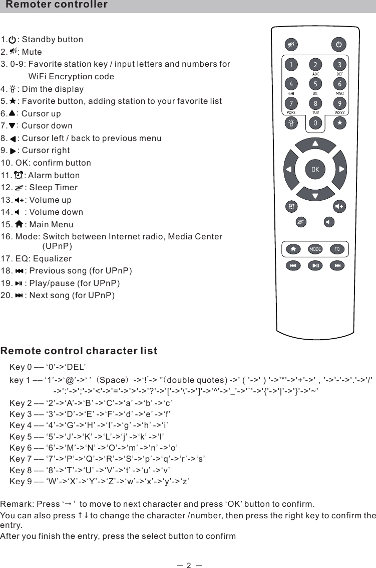 2Remoter controller1.    : Standby button2.    : Mute3. 0-9: Favorite station key / input letters and numbers for             WiFi Encryption code4.    : Dim the display 5.    : Favorite button, adding station to your favorite list6.   : Cursor up7.   : Cursor down8.    : Cursor left / back to previous menu9.    : Cursor right10. OK: confirm button11.     : Alarm button12.     : Sleep Timer13.     : Volume up14.     : Volume down15.     : Main Menu 16. Mode: Switch between Internet radio, Media Center                    (UPnP)17. EQ: Equalizer18.     : Previous song (for UPnP)19.     : Play/pause (for UPnP)20.     : Next song (for UPnP)Remote control character listKey 0 –– ‘0’-&gt;‘DEL’key 1 –– ‘1’-&gt;‘@’-&gt;‘ ’（Space）-&gt;‘!’-&gt; ”(double quotes) -&gt;&apos;（&apos;-&gt;&apos;）&apos;-&gt;&apos;*&apos;-&gt;&apos;+&apos;-&gt;&apos;，&apos;-&gt;&apos;-&apos;-&gt;&apos;.&apos;-&gt;&apos;/&apos;                            -&gt;&apos;:&apos;-&gt;&apos;;&apos;-&gt;&apos;&lt;&apos;-&gt;&apos;=&apos;-&gt;&apos;&gt;&apos;-&gt;&apos;?&apos;-&gt;&apos;[&apos;-&gt;&apos;\&apos;-&gt;&apos;]&apos;-&gt;&apos;^&apos;-&gt;&apos;_&apos;-&gt;&apos;`&apos;-&gt;&apos;{&apos;-&gt;&apos;|&apos;-&gt;&apos;}&apos;-&gt;&apos;~&apos;Key 2 –– ‘2’-&gt;‘A’-&gt;‘B’ -&gt;‘C’-&gt;‘a’ -&gt;‘b’ -&gt;‘c’Key 3 –– ‘3’-&gt;‘D’-&gt;‘E’ -&gt;‘F’-&gt;‘d’ -&gt;‘e’ -&gt;‘f’Key 4 –– ‘4’-&gt;‘G’-&gt;‘H’ -&gt;‘I’-&gt;‘g’ -&gt;‘h’ -&gt;‘i’Key 5 –– ‘5’-&gt;‘J’-&gt;‘K’ -&gt;‘L’-&gt;‘j’ -&gt;‘k’ -&gt;‘l’Key 6 –– ‘6’-&gt;‘M’-&gt;‘N’ -&gt;‘O’-&gt;‘m’ -&gt;‘n’ -&gt;‘o’Key 7 –– ‘7’-&gt;‘P’-&gt;‘Q’-&gt;‘R’-&gt;‘S’-&gt;‘p’-&gt;‘q’-&gt;‘r ’-&gt;‘s’Key 8 –– ‘8’-&gt;‘T’-&gt;‘U’ -&gt;‘V’-&gt;‘t’ -&gt;‘u’ -&gt;‘v’Key 9 –– ‘W’-&gt;‘X’-&gt;‘Y’-&gt;‘Z’-&gt;‘w’-&gt;‘x’-&gt;‘y’-&gt;‘z’Remark: Press ‘’ to move to next character and press ‘OK’ button to confirm. You can also press   to change the character /number, then press the right key to confirm the entry.After you finish the entry, press the select button to confirm 