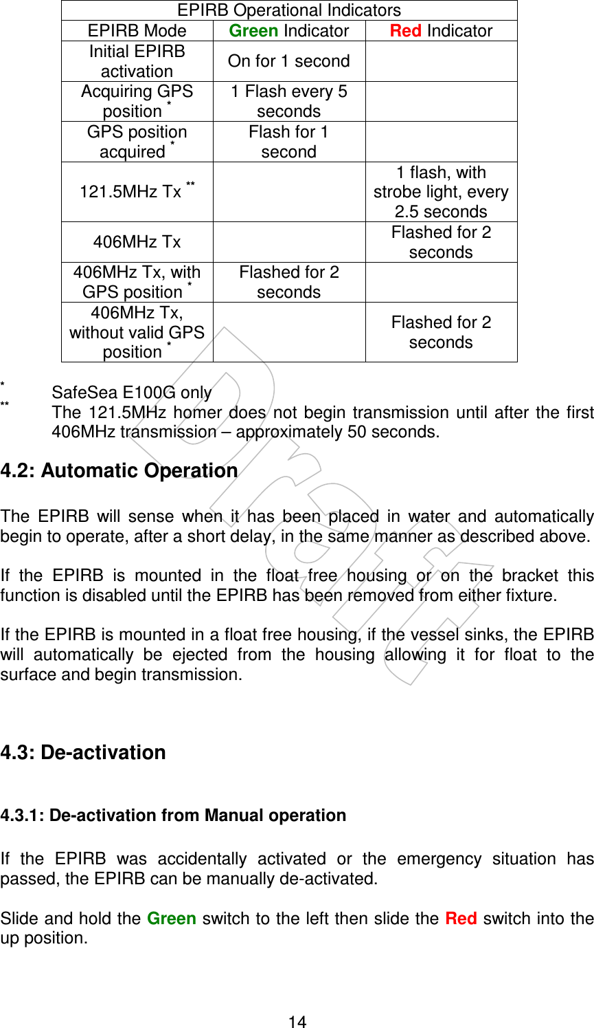    14  EPIRB Operational Indicators EPIRB Mode  Green Indicator  Red Indicator Initial EPIRB activation  On for 1 second   Acquiring GPS position * 1 Flash every 5 seconds   GPS position acquired * Flash for 1 second   121.5MHz Tx **  1 flash, with strobe light, every 2.5 seconds 406MHz Tx    Flashed for 2 seconds 406MHz Tx, with GPS position * Flashed for 2 seconds   406MHz Tx, without valid GPS position *  Flashed for 2 seconds  *   SafeSea E100G only **   The  121.5MHz homer does  not  begin transmission  until  after  the first 406MHz transmission – approximately 50 seconds. 4.2: Automatic Operation  The  EPIRB  will  sense  when  it  has  been  placed  in  water  and  automatically begin to operate, after a short delay, in the same manner as described above.  If  the  EPIRB  is  mounted  in  the  float  free  housing  or  on  the  bracket  this function is disabled until the EPIRB has been removed from either fixture.  If the EPIRB is mounted in a float free housing, if the vessel sinks, the EPIRB will  automatically  be  ejected  from  the  housing  allowing  it  for  float  to  the surface and begin transmission.   4.3: De-activation  4.3.1: De-activation from Manual operation  If  the  EPIRB  was  accidentally  activated  or  the  emergency  situation  has passed, the EPIRB can be manually de-activated.  Slide and hold the Green switch to the left then slide the Red switch into the up position.                 