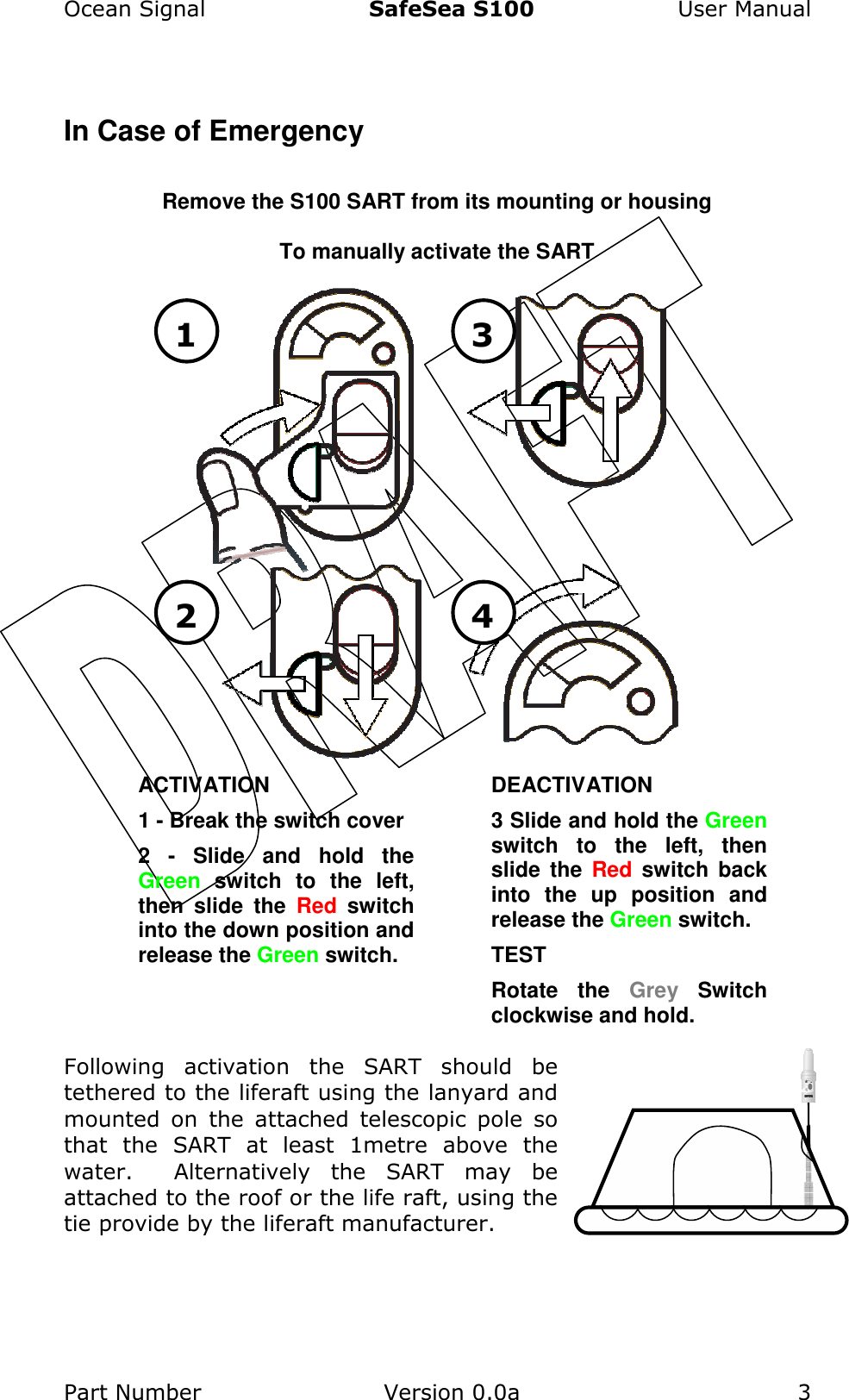 Ocean Signal  SafeSea S100  User Manual Part Number  Version 0.0a  3    In Case of Emergency  Remove the S100 SART from its mounting or housing  To manually activate the SART           Following  activation  the  SART  should  be tethered to the liferaft using the lanyard and mounted  on  the  attached  telescopic  pole  so that  the  SART  at  least  1metre  above  the water.    Alternatively  the  SART  may  be attached to the roof or the life raft, using the tie provide by the liferaft manufacturer.  1 2 DEACTIVATION 3 Slide and hold the Green switch  to  the  left,  then slide  the  Red  switch  back into  the  up  position  and release the Green switch. TEST Rotate  the  Grey  Switch clockwise and hold. ACTIVATION 1 - Break the switch cover 2  -  Slide  and  hold  the Green switch  to  the  left, then  slide  the  Red  switch into the down position and release the Green switch. 3 4 