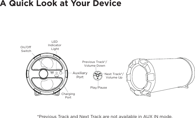 A Quick Look at Your DeviceOn/Off SwitchLED Indicator Light Auxiliary Port Charging Port Play/PausePrevious Track*/Volume DownNext Track*/Volume Up*Previous Track and Next Track are not available in AUX IN mode.