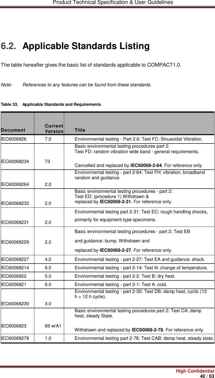        Product Technical Specification &amp; User Guidelines     High Confidential       40 / 63         6.2.  Applicable Standards Listing The table hereafter gives the basic list of standards applicable to COMPACT1.0.    Note:  References to any features can be found from these standards.   Table 33.  Applicable Standards and Requirements    Document  Current Version  Title IEC6006826 7.0 Environmental testing - Part 2.6: Test FC: Sinusoidal Vibration.  IEC60068234  73 Basic environmental testing procedures part 2: Test FD: random vibration wide band - general requirements. Cancelled and replaced by IEC60068-2-64. For reference only.  IEC60068264  2.0 Environmental testing - part 2-64: Test FH: vibration, broadband random and guidance.  IEC60068232  2.0 Basic environmental testing procedures - part 2: Test ED: (procedure 1) Withdrawn &amp; replaced by IEC60068-2-31. For reference only.  IEC60068231  2.0 Environmental testing part 2-31: Test EC: rough handling shocks, primarily for equipment-type specimens.  IEC60068229  2.0 Basic environmental testing procedures - part 2: Test EB and guidance: bump. Withdrawn and replaced by IEC60068-2-27. For reference only. IEC60068227 4.0 Environmental testing - part 2-27: Test EA and guidance: shock. IEC60068214 6.0 Environmental testing - part 2-14: Test N: change of temperature. IEC6006822 5.0 Environmental testing - part 2-2: Test B: dry heat. IEC6006821 6.0 Environmental testing - part 2-1: Test A: cold.  IEC60068230  3.0 Environmental testing - part 2-30: Test DB: damp heat, cyclic (12 h + 12 h cycle).  IEC6006823  69 w/A1 Basic environmental testing procedures part 2: Test CA: damp heat, steady State. Withdrawn and replaced by IEC60068-2-78. For reference only. IEC60068278 1.0 Environmental testing part 2-78: Test CAB: damp heat, steady state.    